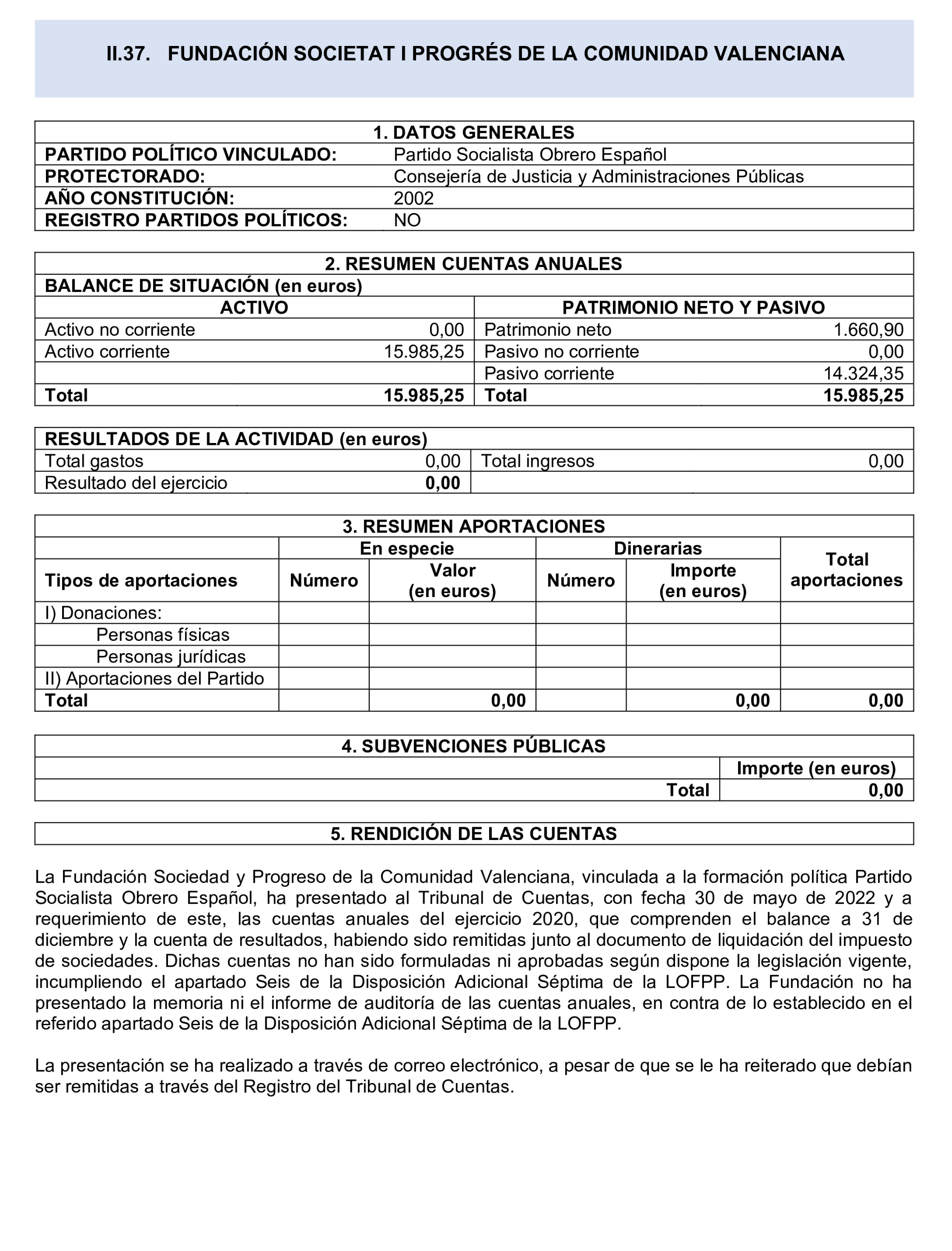 Imagen del artículo Resolución de 24 de septiembre de 2024, aprobada por la Comisión Mixta para las Relaciones con el Tribunal de Cuentas, en relación con el Informe de fiscalización de las aportaciones percibidas por las fundaciones y demás entidades vinculadas o dependientes de los partidos políticos y de los gastos de programas y actividades de estas financiados con cargo a subvenciones públicas, ejercicio 2020.