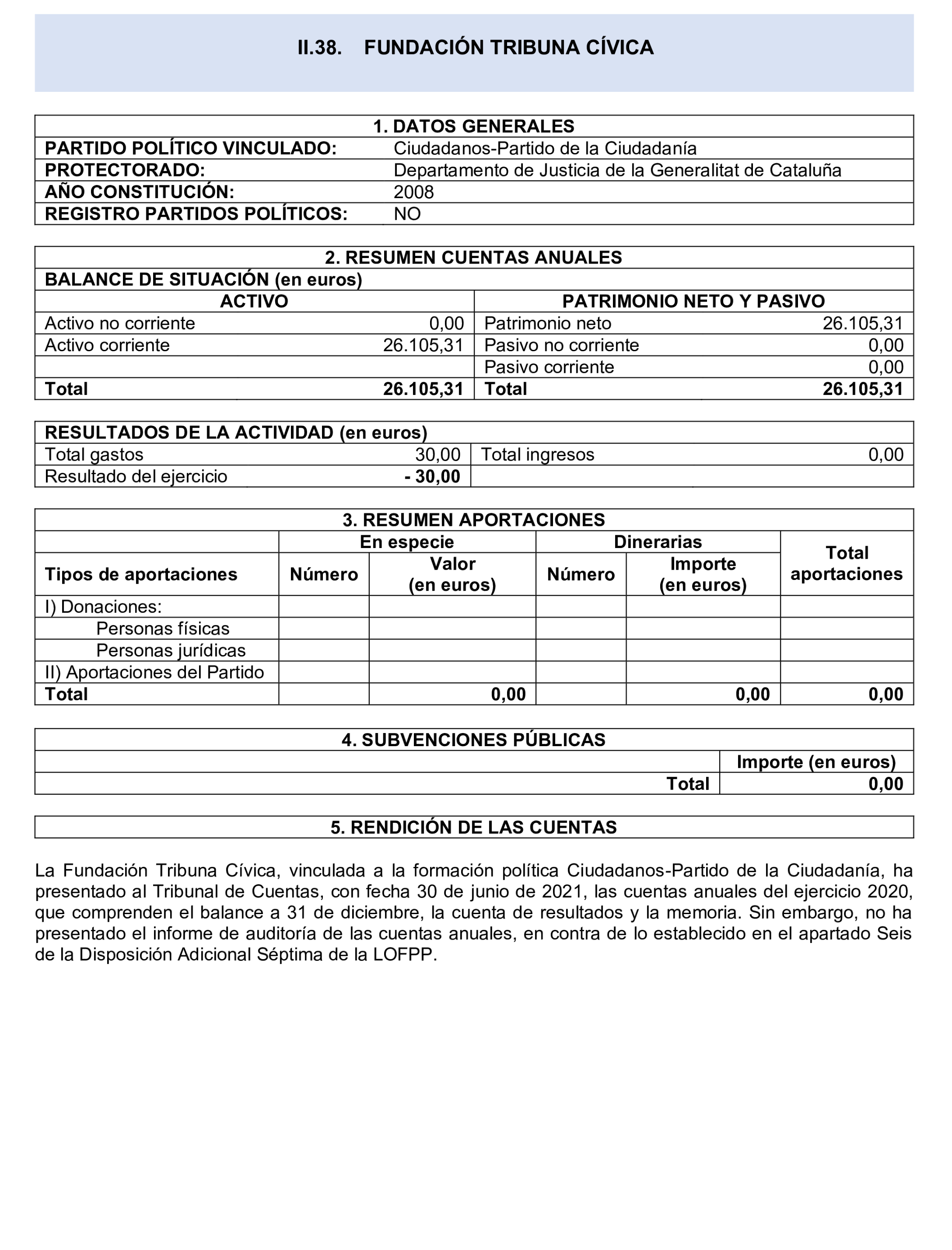 Imagen del artículo Resolución de 24 de septiembre de 2024, aprobada por la Comisión Mixta para las Relaciones con el Tribunal de Cuentas, en relación con el Informe de fiscalización de las aportaciones percibidas por las fundaciones y demás entidades vinculadas o dependientes de los partidos políticos y de los gastos de programas y actividades de estas financiados con cargo a subvenciones públicas, ejercicio 2020.