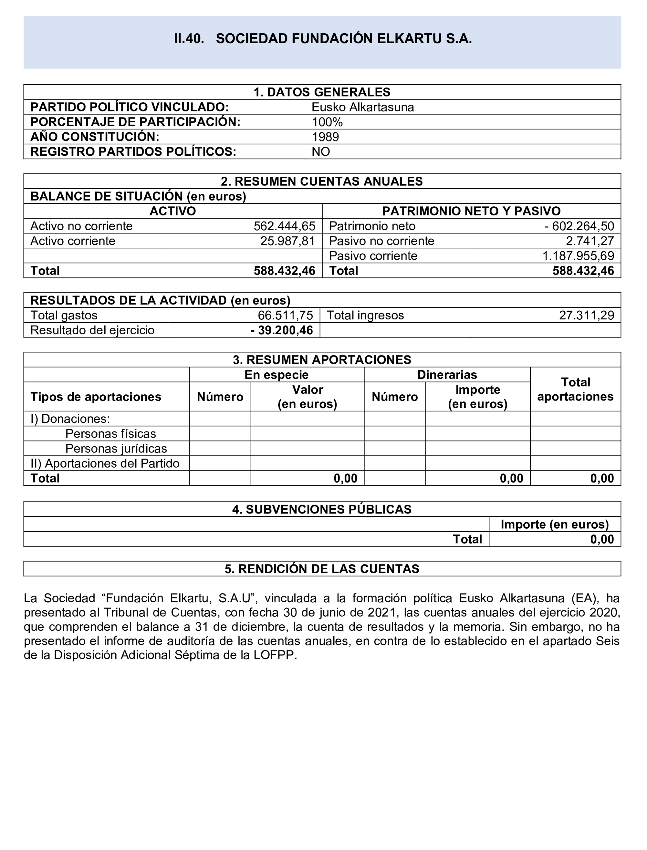 Imagen del artículo Resolución de 24 de septiembre de 2024, aprobada por la Comisión Mixta para las Relaciones con el Tribunal de Cuentas, en relación con el Informe de fiscalización de las aportaciones percibidas por las fundaciones y demás entidades vinculadas o dependientes de los partidos políticos y de los gastos de programas y actividades de estas financiados con cargo a subvenciones públicas, ejercicio 2020.