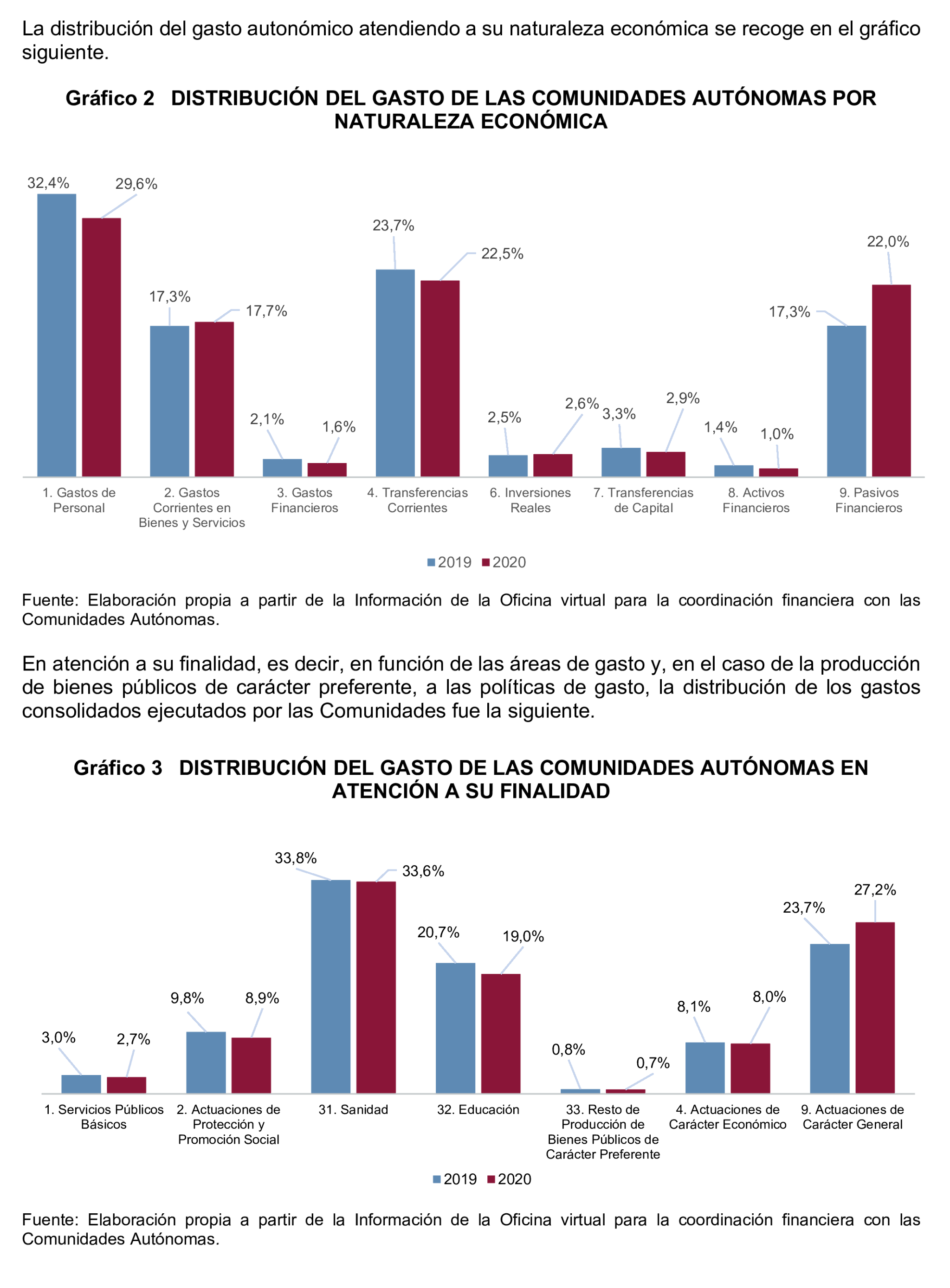 Imagen del artículo Resolución de 24 de septiembre de 2024, aprobada por la Comisión Mixta para las Relaciones con el Tribunal de Cuentas, en relación con el Informe de fiscalización del sector público autonómico, ejercicios 2019 y 2020.