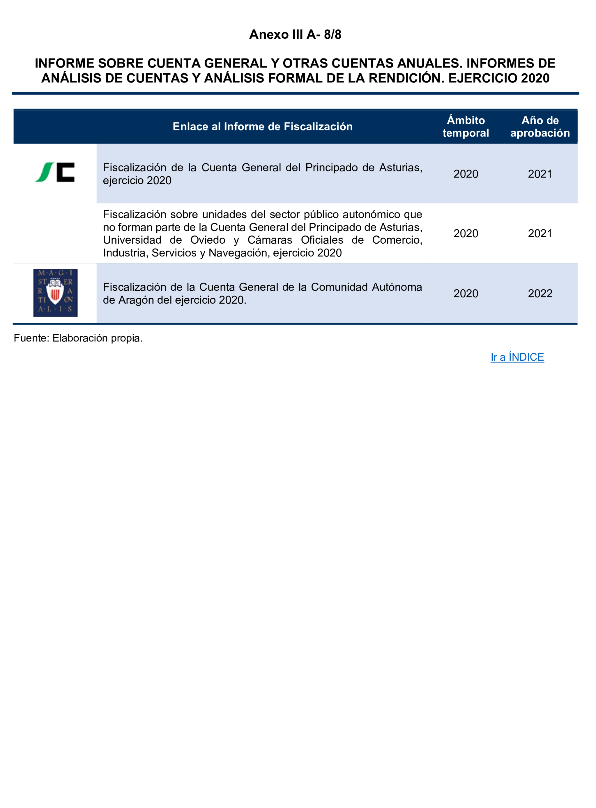 Imagen del artículo Resolución de 24 de septiembre de 2024, aprobada por la Comisión Mixta para las Relaciones con el Tribunal de Cuentas, en relación con el Informe de fiscalización del sector público autonómico, ejercicios 2019 y 2020.