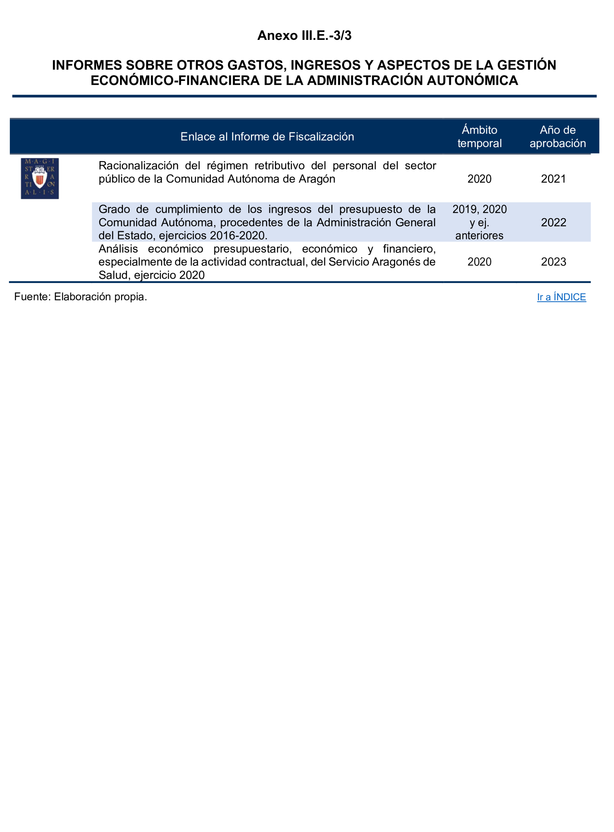 Imagen del artículo Resolución de 24 de septiembre de 2024, aprobada por la Comisión Mixta para las Relaciones con el Tribunal de Cuentas, en relación con el Informe de fiscalización del sector público autonómico, ejercicios 2019 y 2020.
