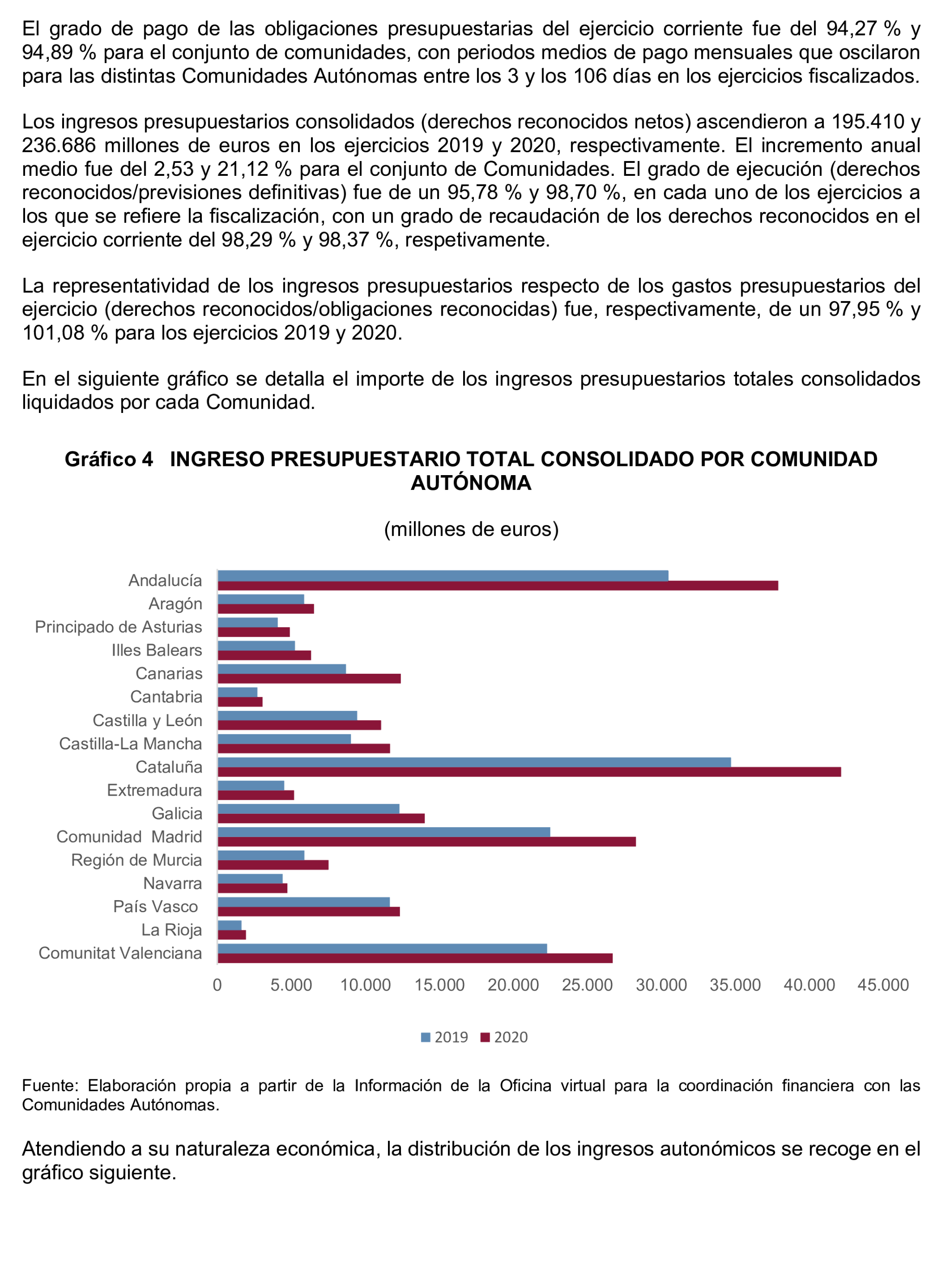 Imagen del artículo Resolución de 24 de septiembre de 2024, aprobada por la Comisión Mixta para las Relaciones con el Tribunal de Cuentas, en relación con el Informe de fiscalización del sector público autonómico, ejercicios 2019 y 2020.