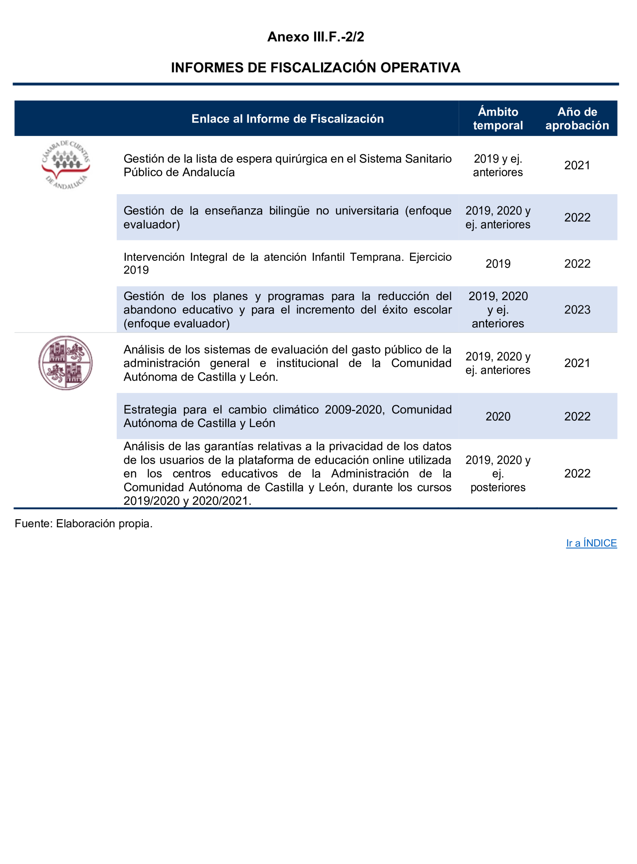 Imagen del artículo Resolución de 24 de septiembre de 2024, aprobada por la Comisión Mixta para las Relaciones con el Tribunal de Cuentas, en relación con el Informe de fiscalización del sector público autonómico, ejercicios 2019 y 2020.