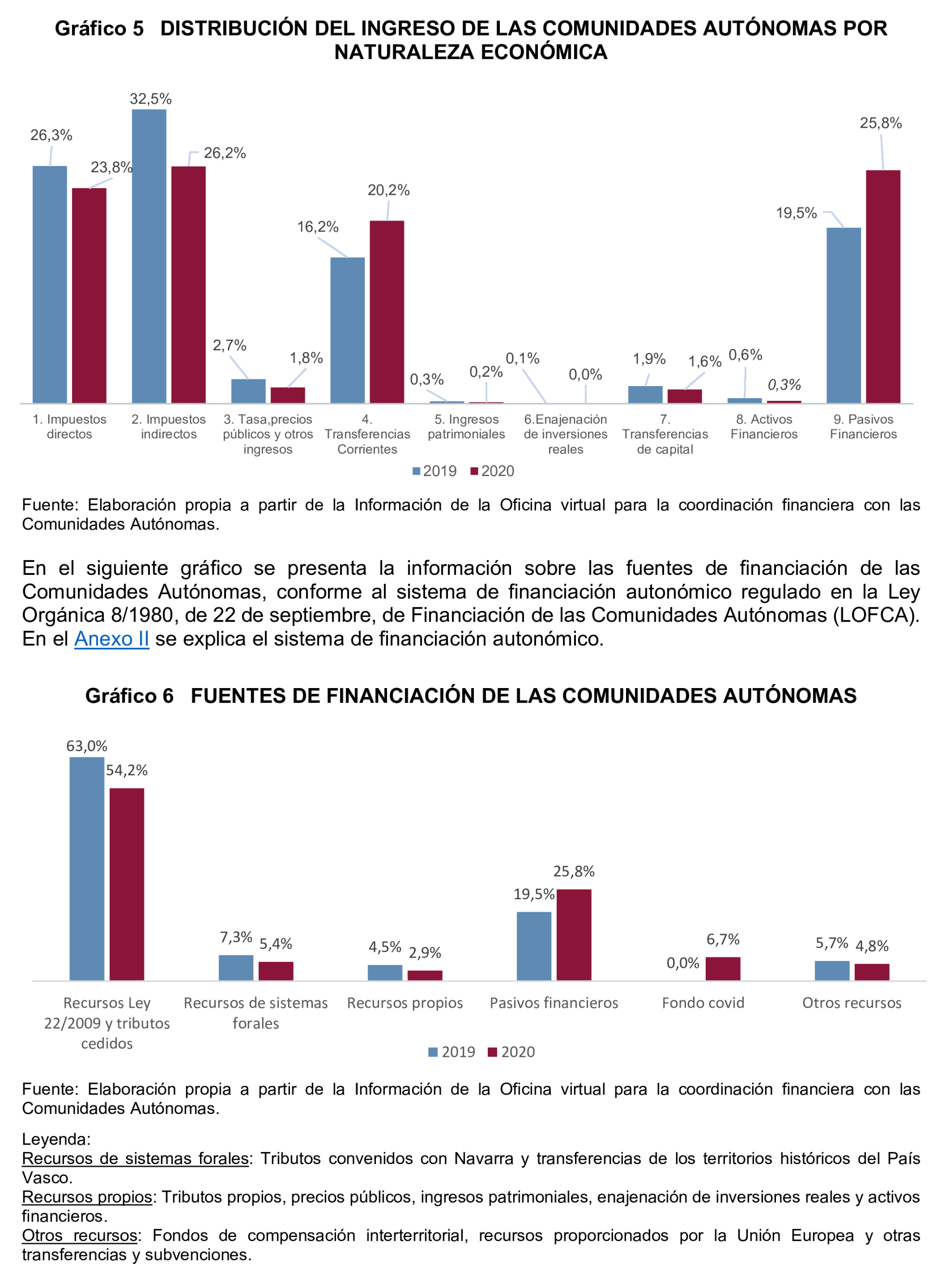Imagen del artículo Resolución de 24 de septiembre de 2024, aprobada por la Comisión Mixta para las Relaciones con el Tribunal de Cuentas, en relación con el Informe de fiscalización del sector público autonómico, ejercicios 2019 y 2020.