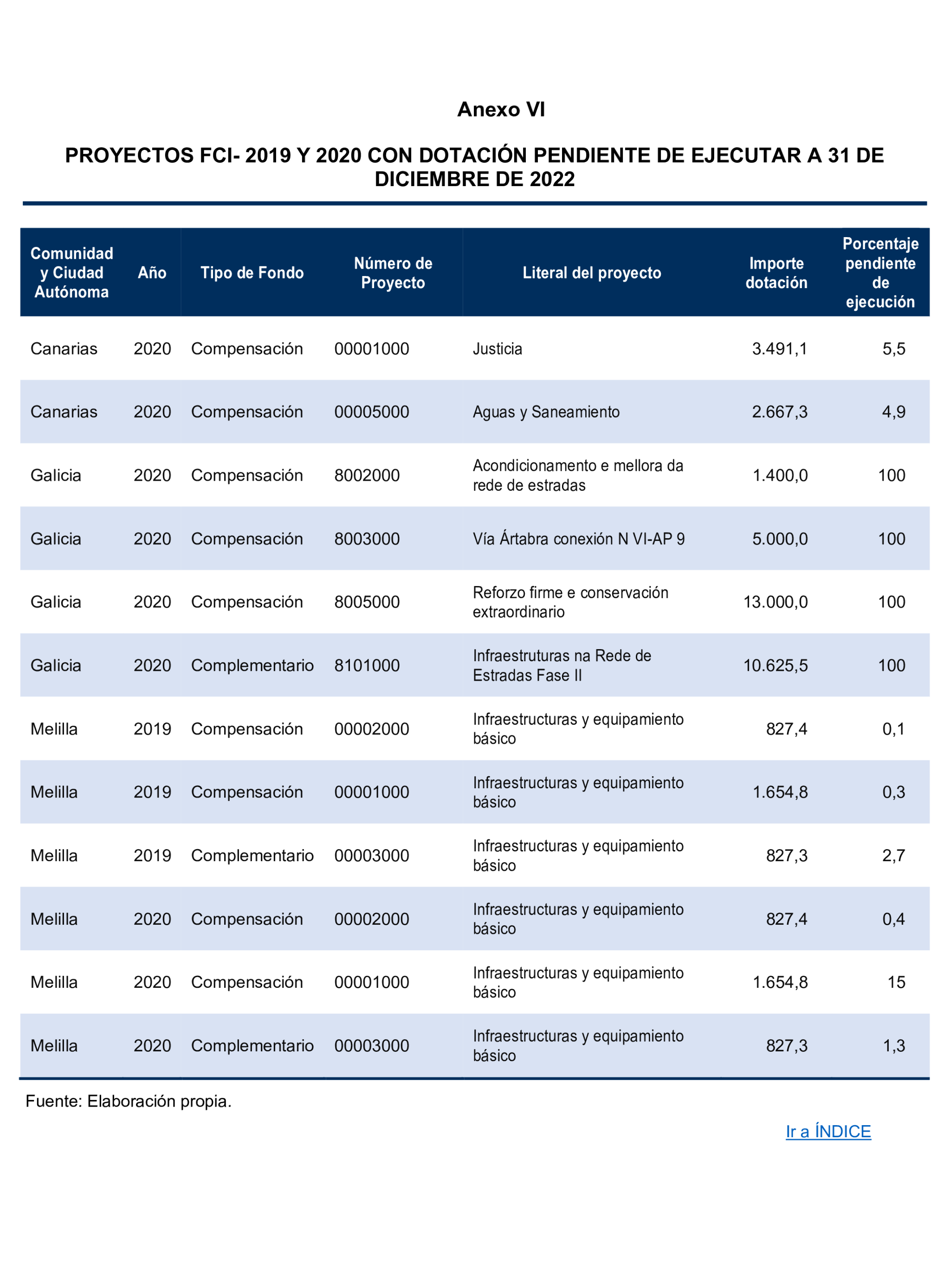 Imagen del artículo Resolución de 24 de septiembre de 2024, aprobada por la Comisión Mixta para las Relaciones con el Tribunal de Cuentas, en relación con el Informe de fiscalización del sector público autonómico, ejercicios 2019 y 2020.
