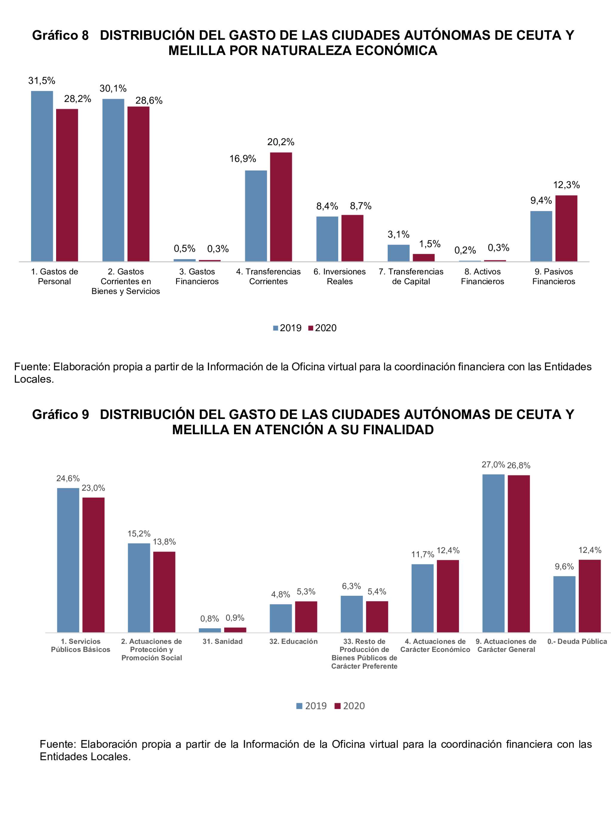 Imagen del artículo Resolución de 24 de septiembre de 2024, aprobada por la Comisión Mixta para las Relaciones con el Tribunal de Cuentas, en relación con el Informe de fiscalización del sector público autonómico, ejercicios 2019 y 2020.