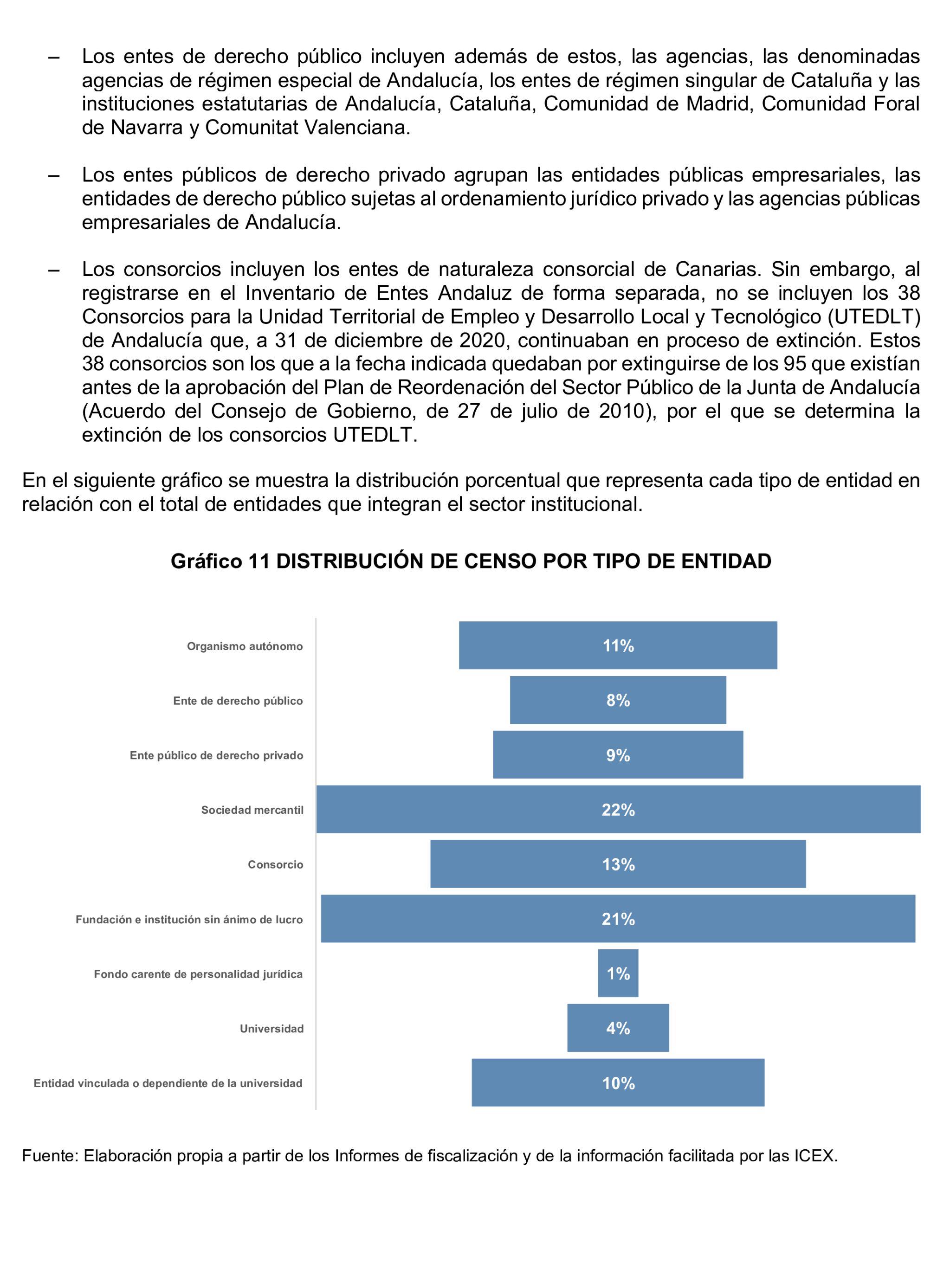 Imagen del artículo Resolución de 24 de septiembre de 2024, aprobada por la Comisión Mixta para las Relaciones con el Tribunal de Cuentas, en relación con el Informe de fiscalización del sector público autonómico, ejercicios 2019 y 2020.