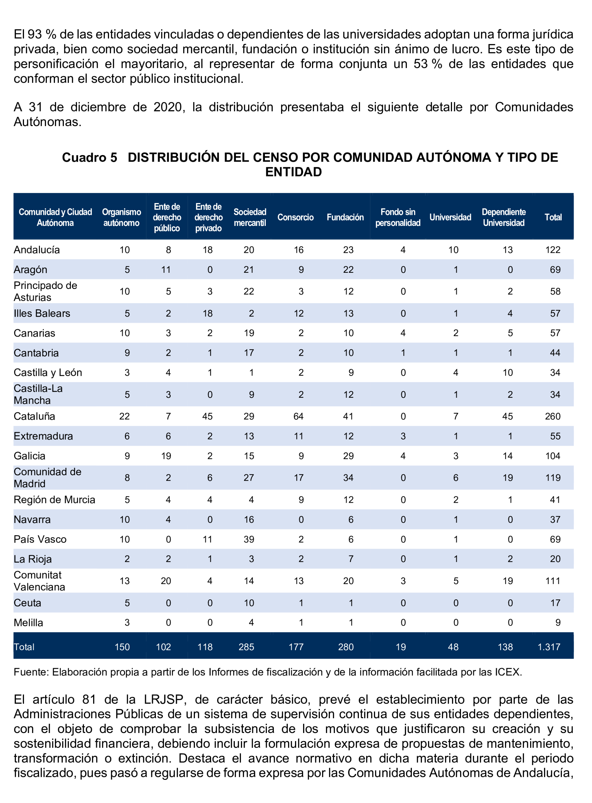 Imagen del artículo Resolución de 24 de septiembre de 2024, aprobada por la Comisión Mixta para las Relaciones con el Tribunal de Cuentas, en relación con el Informe de fiscalización del sector público autonómico, ejercicios 2019 y 2020.
