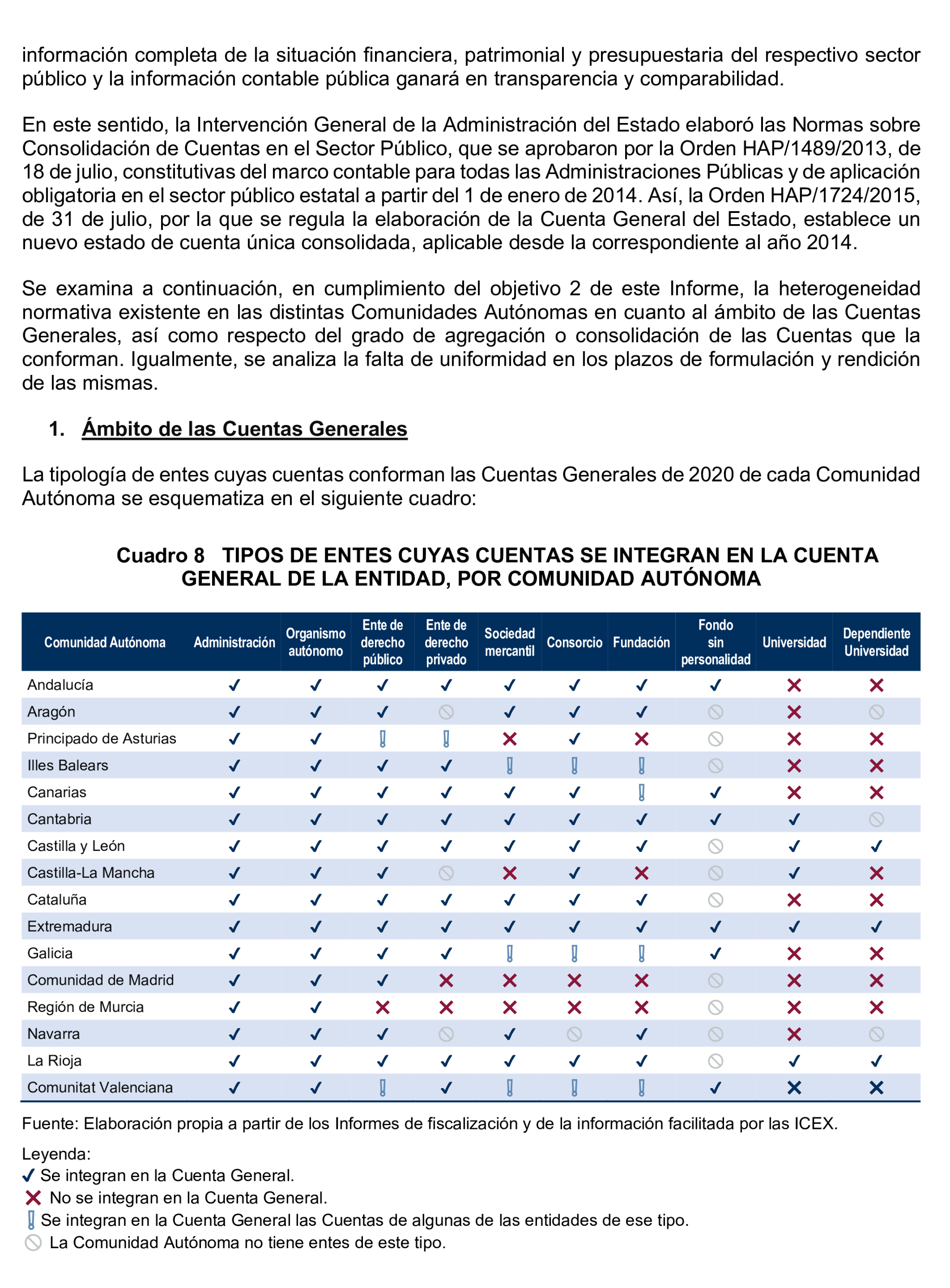 Imagen del artículo Resolución de 24 de septiembre de 2024, aprobada por la Comisión Mixta para las Relaciones con el Tribunal de Cuentas, en relación con el Informe de fiscalización del sector público autonómico, ejercicios 2019 y 2020.