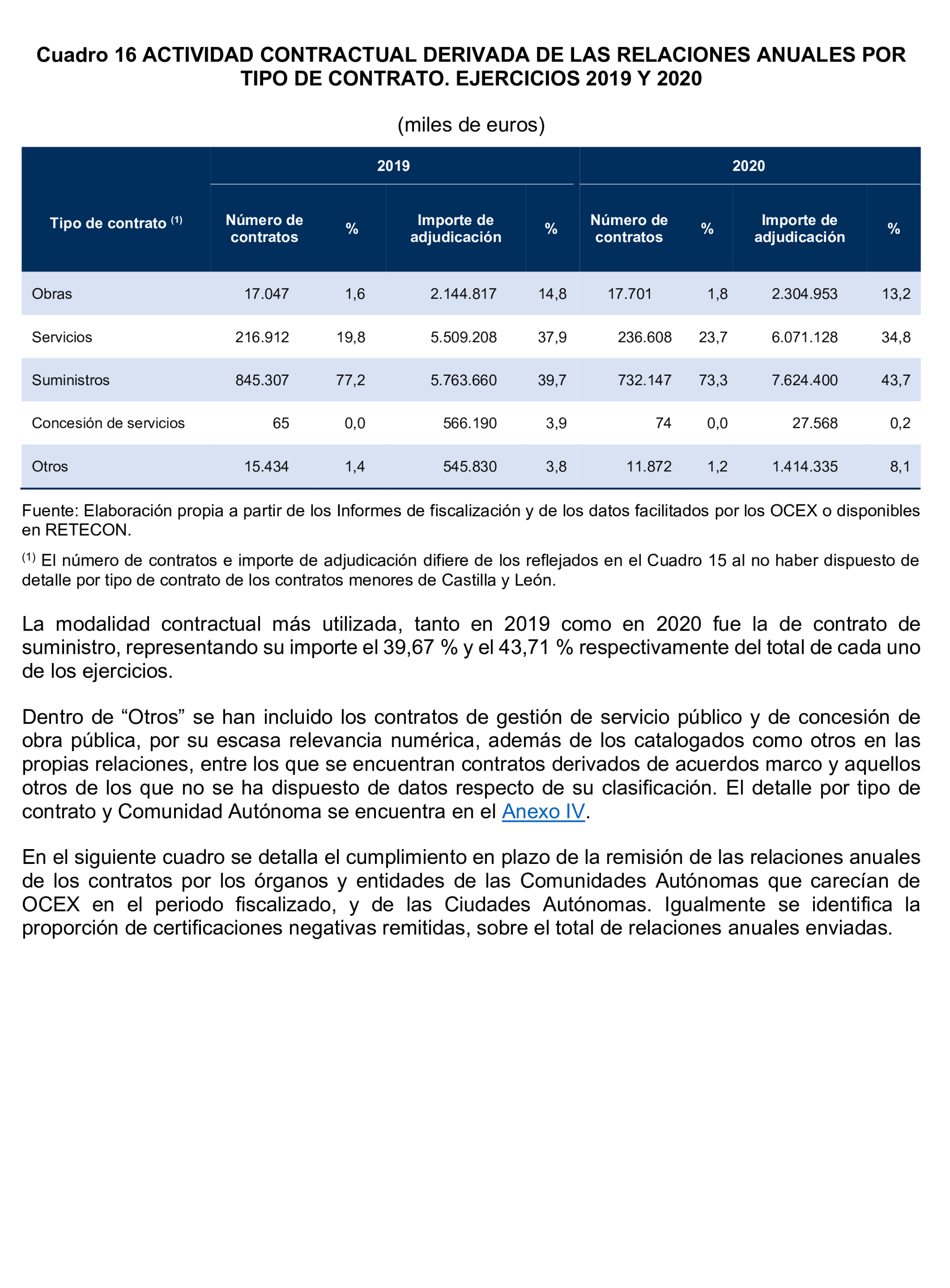 Imagen del artículo Resolución de 24 de septiembre de 2024, aprobada por la Comisión Mixta para las Relaciones con el Tribunal de Cuentas, en relación con el Informe de fiscalización del sector público autonómico, ejercicios 2019 y 2020.