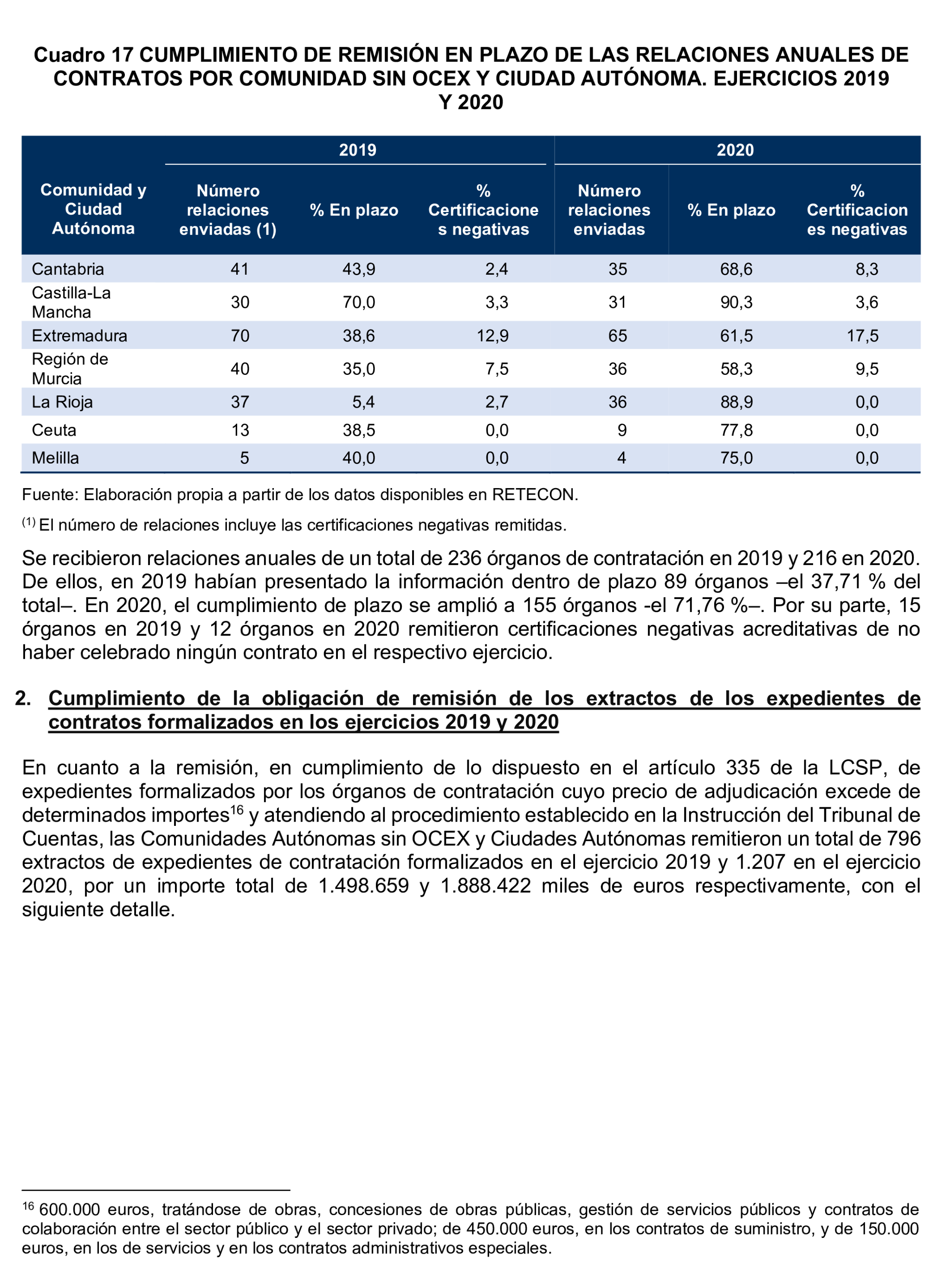 Imagen del artículo Resolución de 24 de septiembre de 2024, aprobada por la Comisión Mixta para las Relaciones con el Tribunal de Cuentas, en relación con el Informe de fiscalización del sector público autonómico, ejercicios 2019 y 2020.