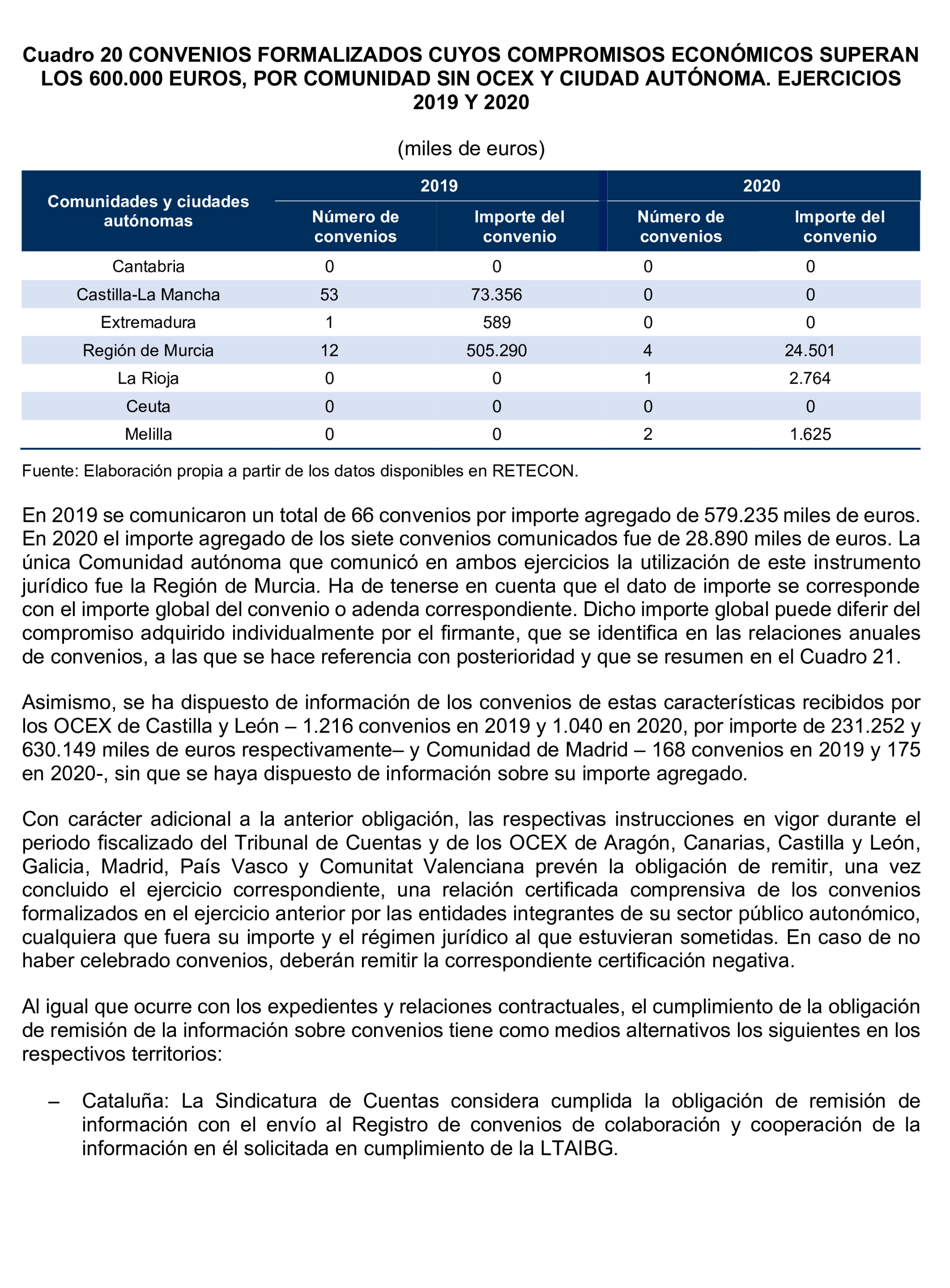Imagen del artículo Resolución de 24 de septiembre de 2024, aprobada por la Comisión Mixta para las Relaciones con el Tribunal de Cuentas, en relación con el Informe de fiscalización del sector público autonómico, ejercicios 2019 y 2020.
