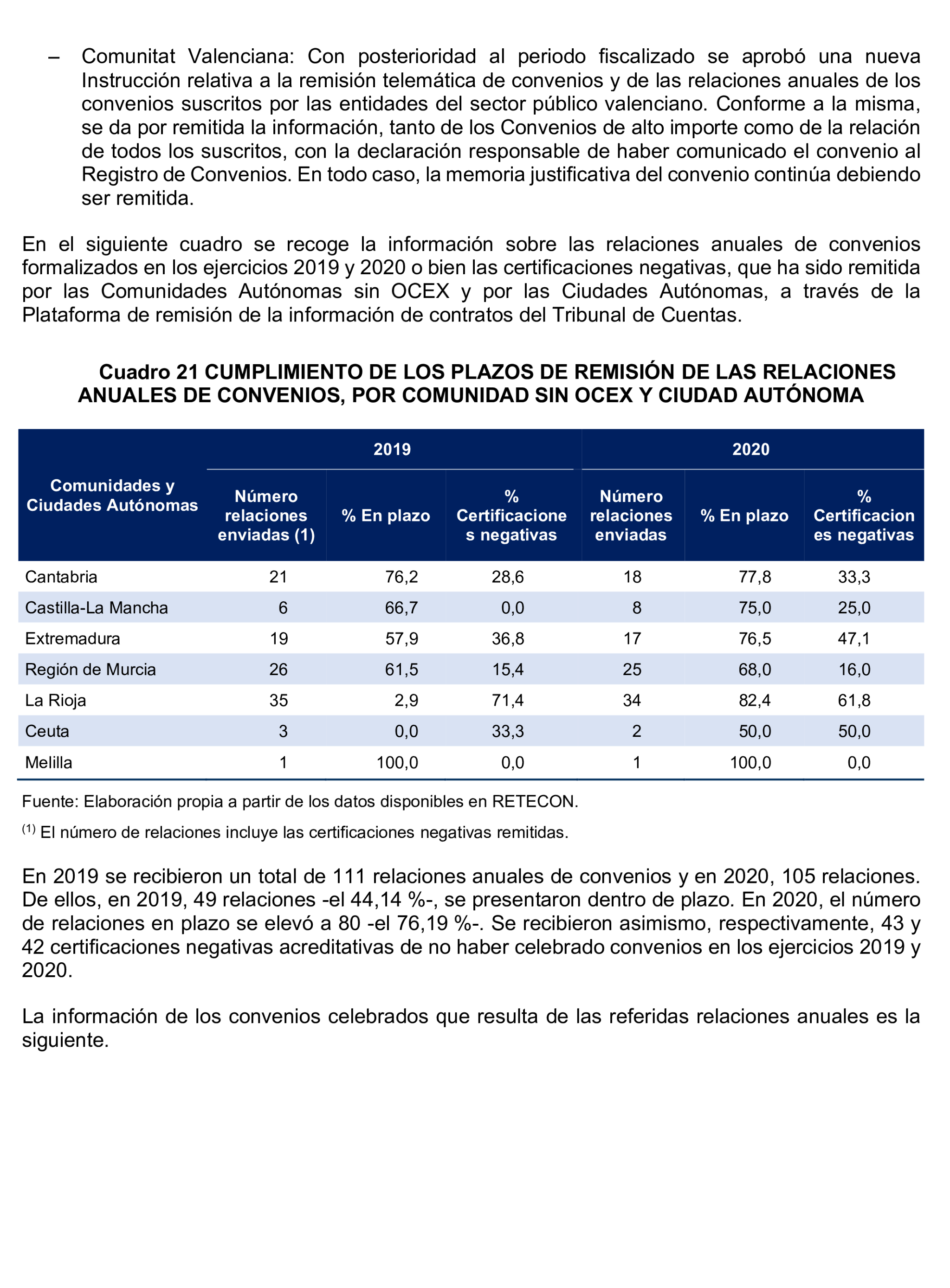 Imagen del artículo Resolución de 24 de septiembre de 2024, aprobada por la Comisión Mixta para las Relaciones con el Tribunal de Cuentas, en relación con el Informe de fiscalización del sector público autonómico, ejercicios 2019 y 2020.