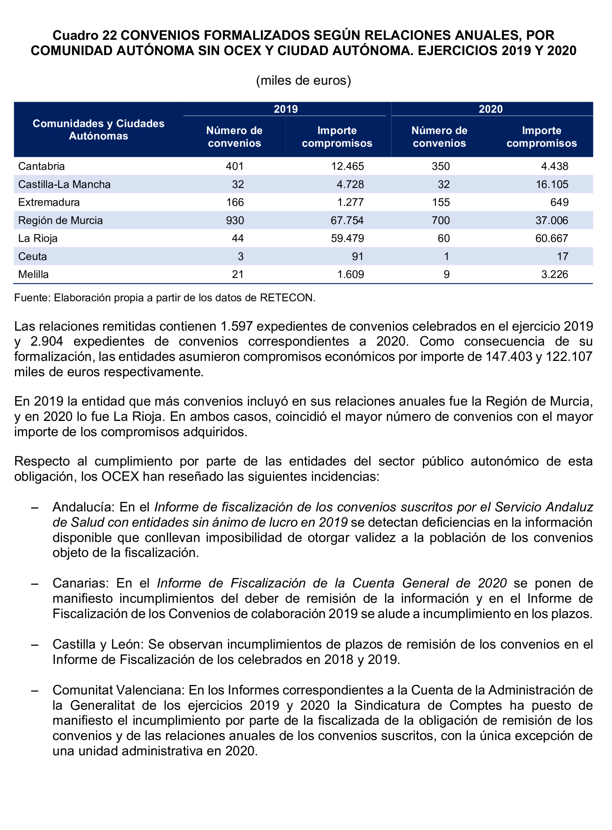 Imagen del artículo Resolución de 24 de septiembre de 2024, aprobada por la Comisión Mixta para las Relaciones con el Tribunal de Cuentas, en relación con el Informe de fiscalización del sector público autonómico, ejercicios 2019 y 2020.
