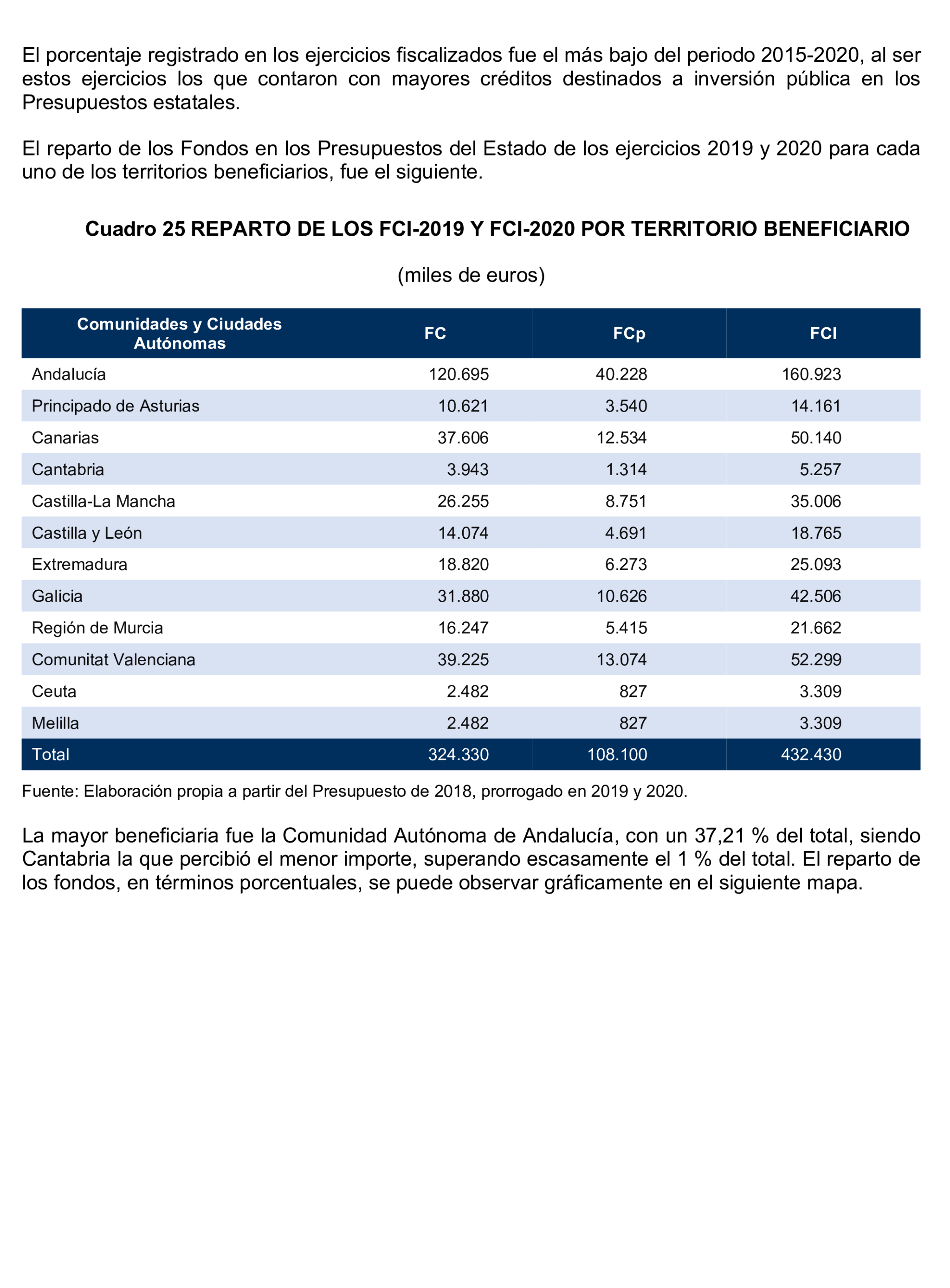 Imagen del artículo Resolución de 24 de septiembre de 2024, aprobada por la Comisión Mixta para las Relaciones con el Tribunal de Cuentas, en relación con el Informe de fiscalización del sector público autonómico, ejercicios 2019 y 2020.
