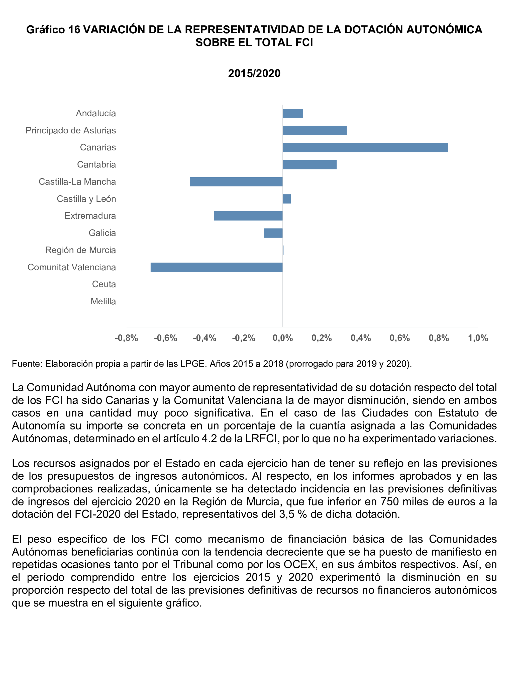 Imagen del artículo Resolución de 24 de septiembre de 2024, aprobada por la Comisión Mixta para las Relaciones con el Tribunal de Cuentas, en relación con el Informe de fiscalización del sector público autonómico, ejercicios 2019 y 2020.