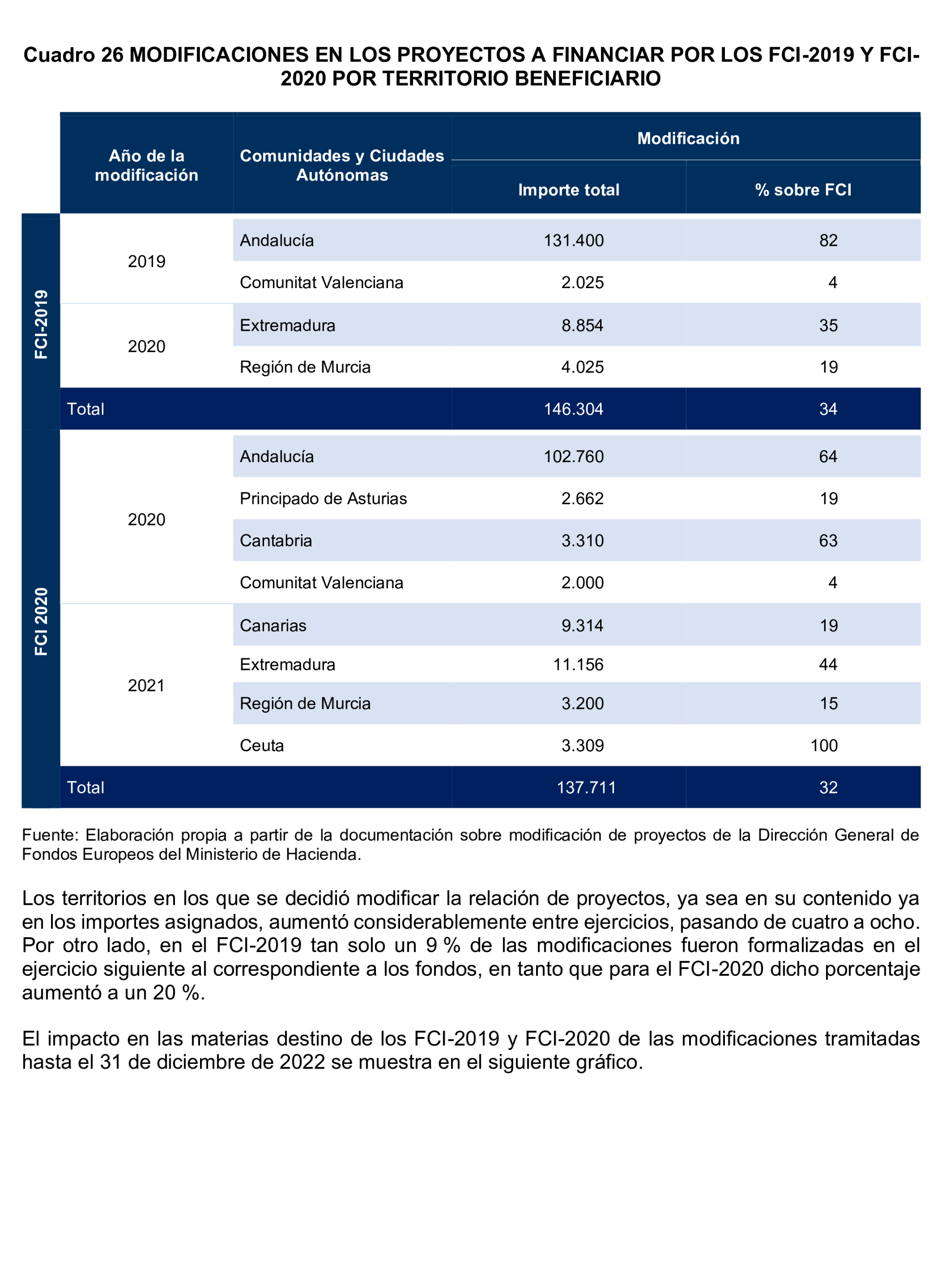 Imagen del artículo Resolución de 24 de septiembre de 2024, aprobada por la Comisión Mixta para las Relaciones con el Tribunal de Cuentas, en relación con el Informe de fiscalización del sector público autonómico, ejercicios 2019 y 2020.
