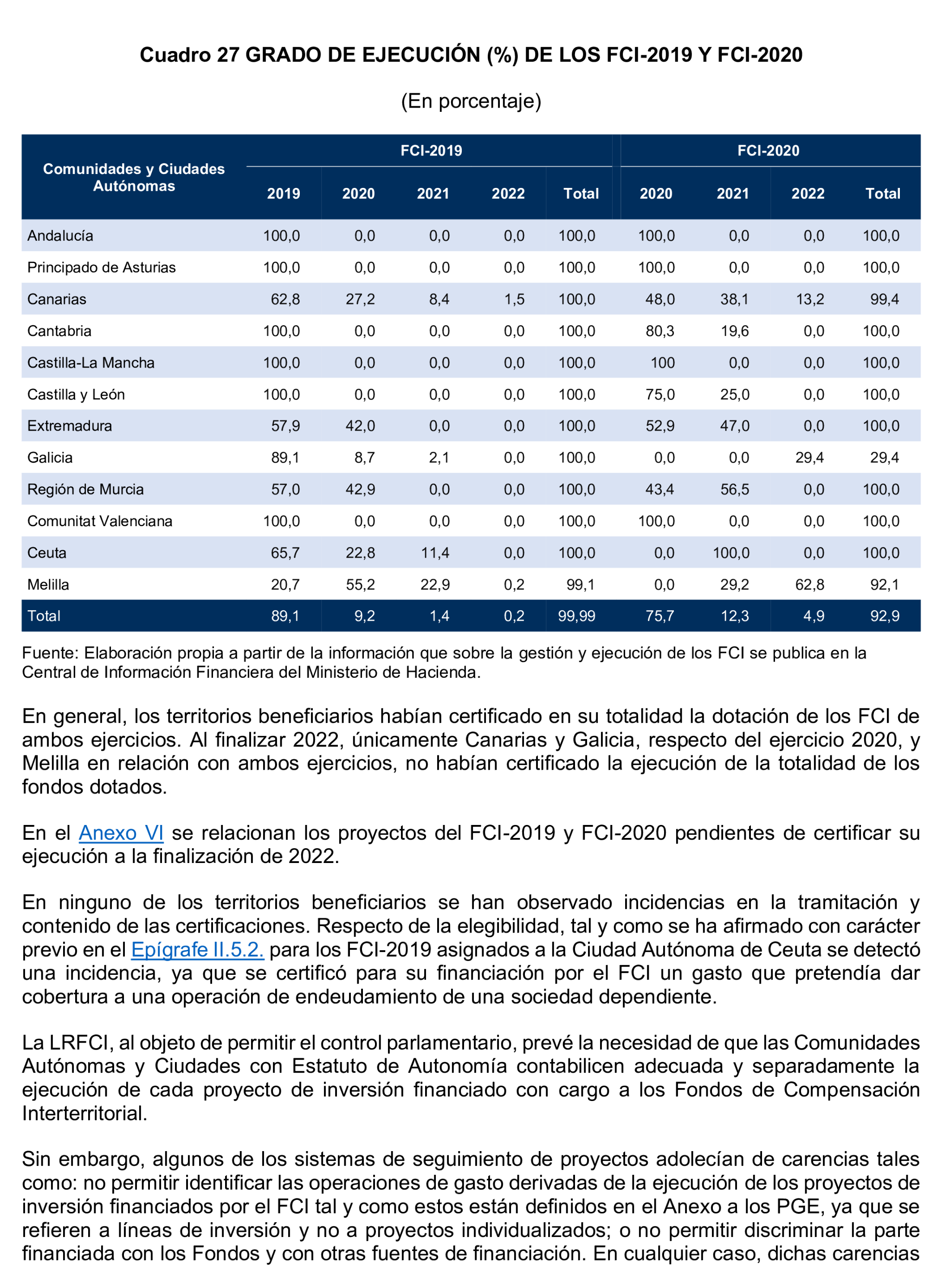 Imagen del artículo Resolución de 24 de septiembre de 2024, aprobada por la Comisión Mixta para las Relaciones con el Tribunal de Cuentas, en relación con el Informe de fiscalización del sector público autonómico, ejercicios 2019 y 2020.