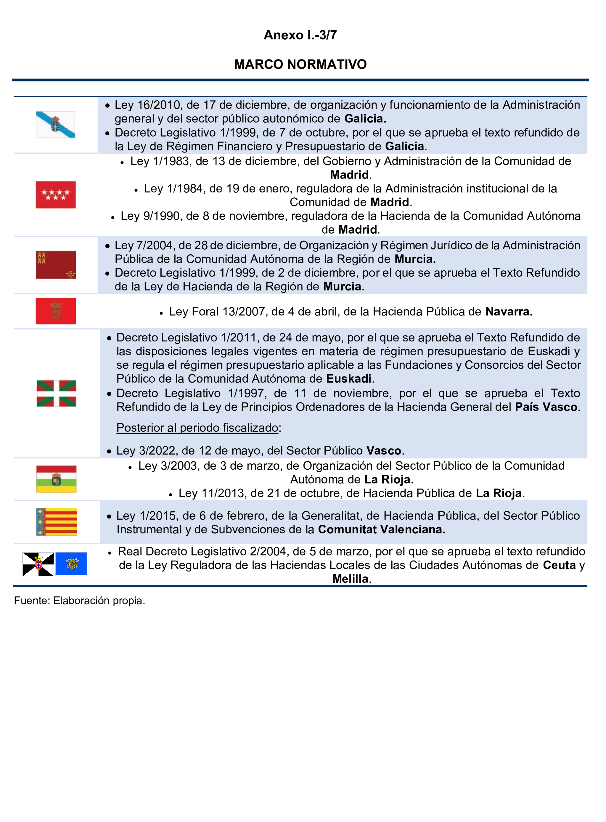 Imagen del artículo Resolución de 24 de septiembre de 2024, aprobada por la Comisión Mixta para las Relaciones con el Tribunal de Cuentas, en relación con el Informe de fiscalización del sector público autonómico, ejercicios 2019 y 2020.