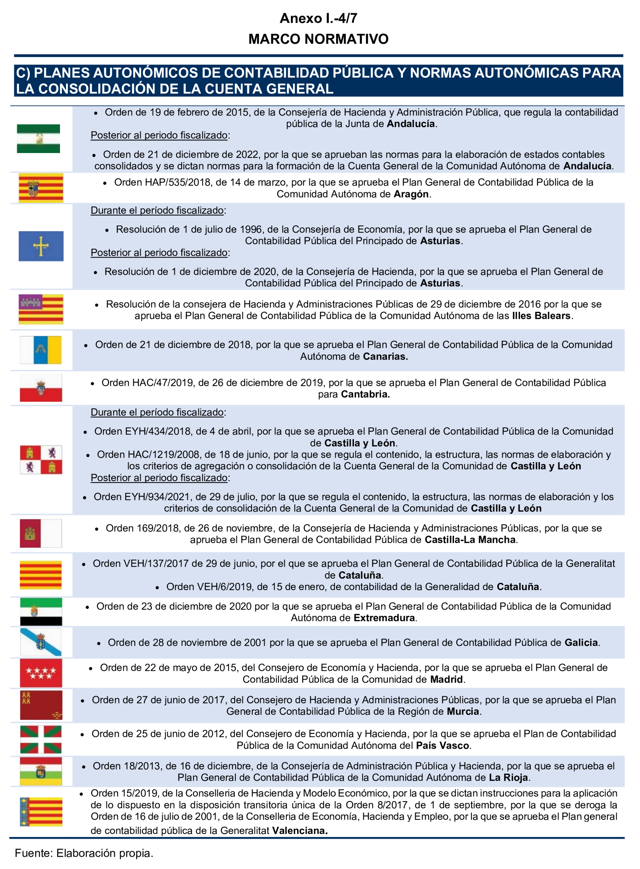Imagen del artículo Resolución de 24 de septiembre de 2024, aprobada por la Comisión Mixta para las Relaciones con el Tribunal de Cuentas, en relación con el Informe de fiscalización del sector público autonómico, ejercicios 2019 y 2020.