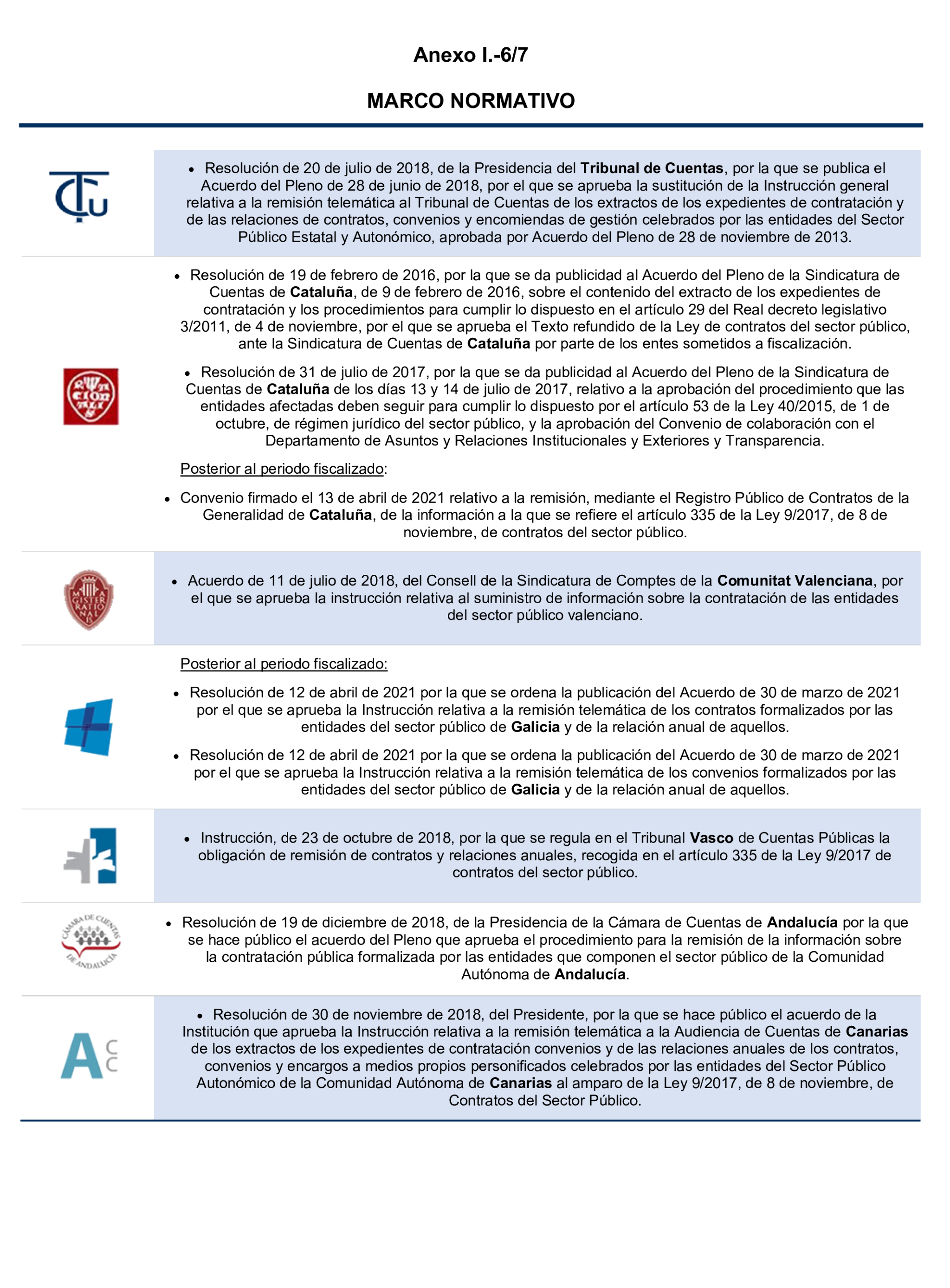 Imagen del artículo Resolución de 24 de septiembre de 2024, aprobada por la Comisión Mixta para las Relaciones con el Tribunal de Cuentas, en relación con el Informe de fiscalización del sector público autonómico, ejercicios 2019 y 2020.