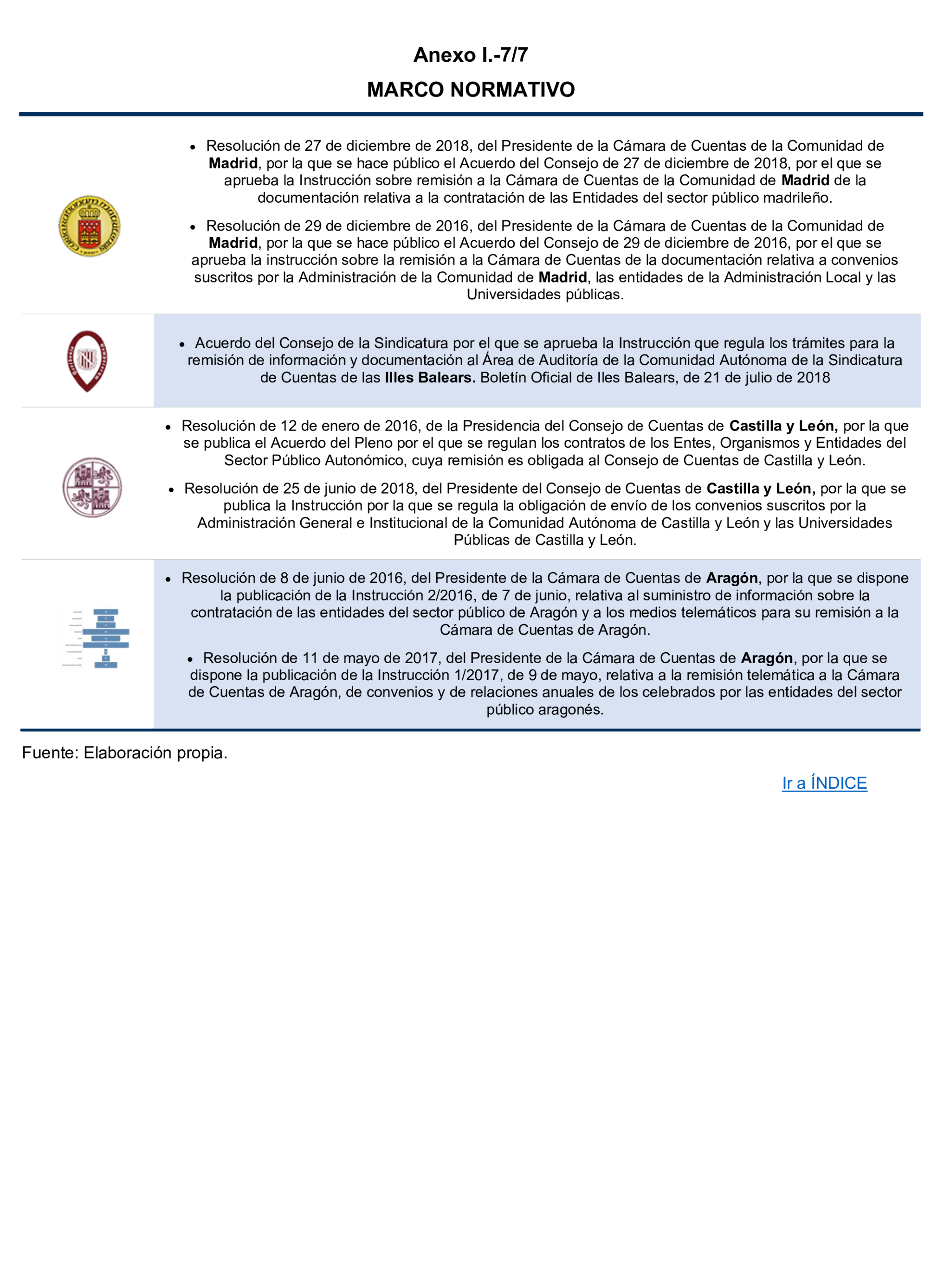 Imagen del artículo Resolución de 24 de septiembre de 2024, aprobada por la Comisión Mixta para las Relaciones con el Tribunal de Cuentas, en relación con el Informe de fiscalización del sector público autonómico, ejercicios 2019 y 2020.