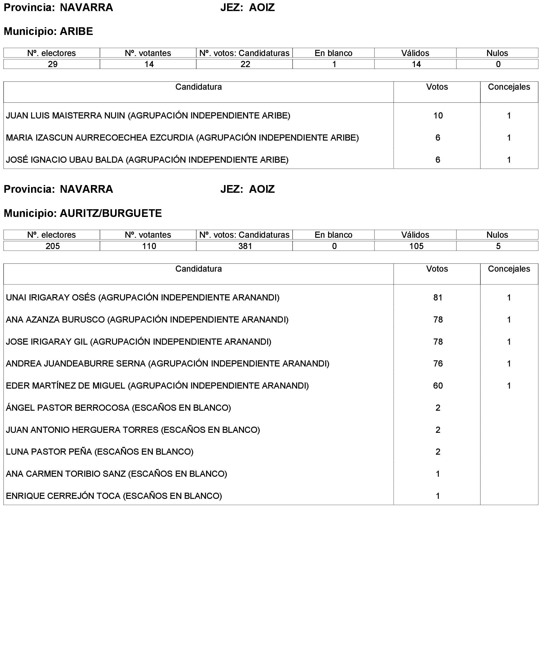 Imagen: /datos/imagenes/disp/2024/31/2186_14040098_1.png