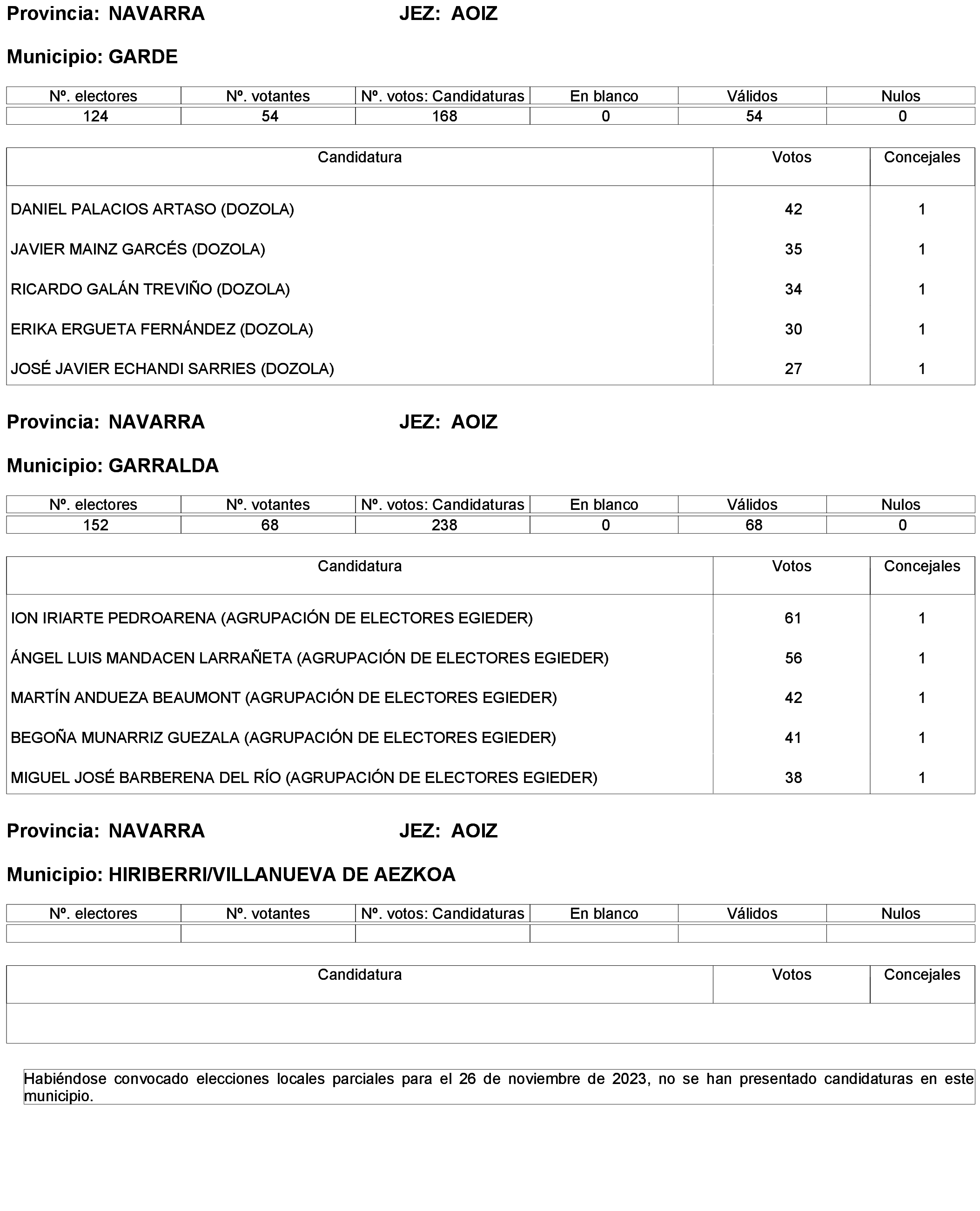 Imagen: /datos/imagenes/disp/2024/31/2186_14040098_3.png