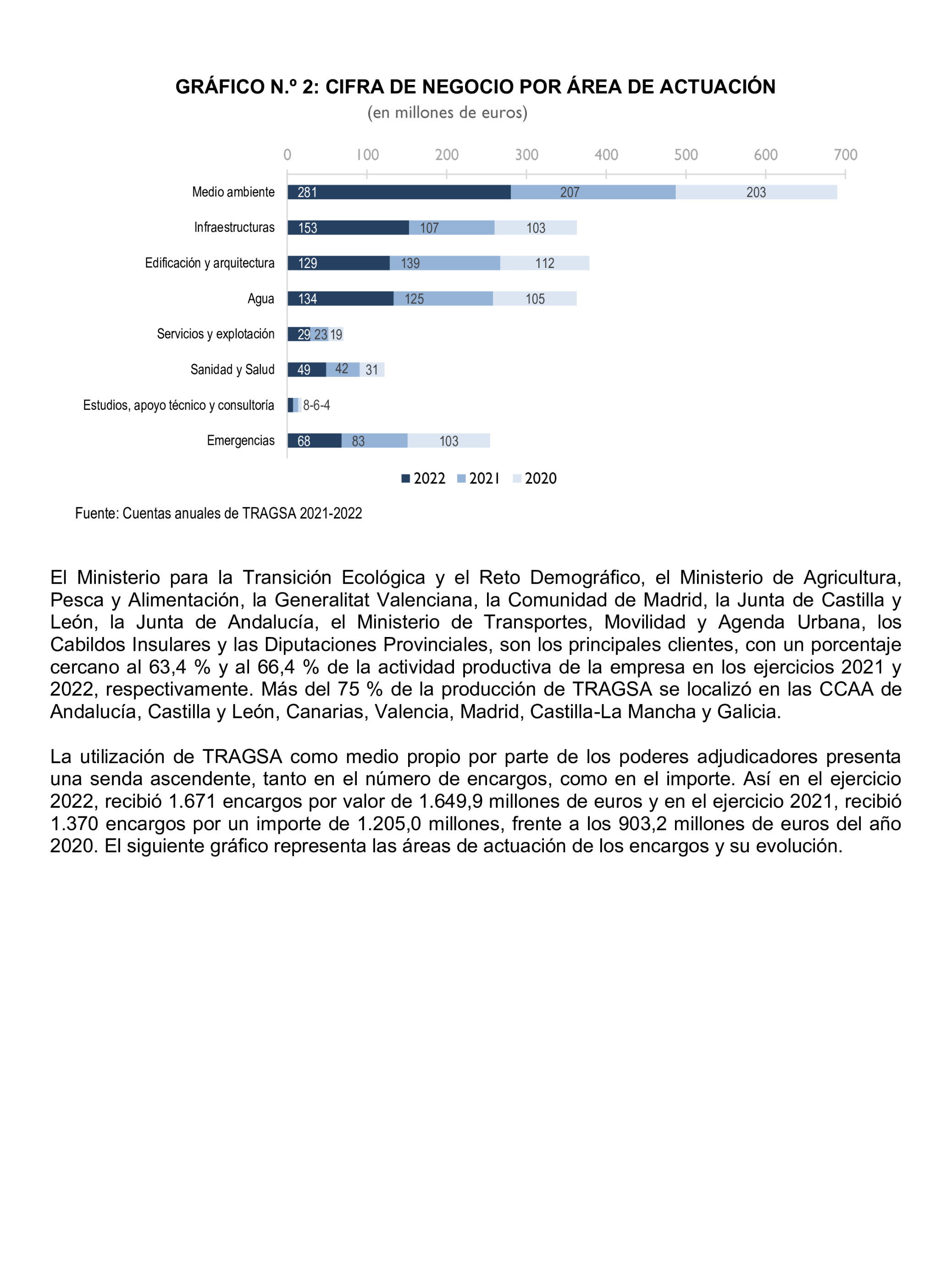 Imagen del artículo Resolución de 22 de octubre de 2024, aprobada por la Comisión Mixta para las Relaciones con el Tribunal de Cuentas, en relación con el Informe de fiscalización de la actividad de la Empresa de Transformación Agraria, SA, S.M.E., M.P. (TRAGSA) como medio propio, ejercicios 2021 y 2022.