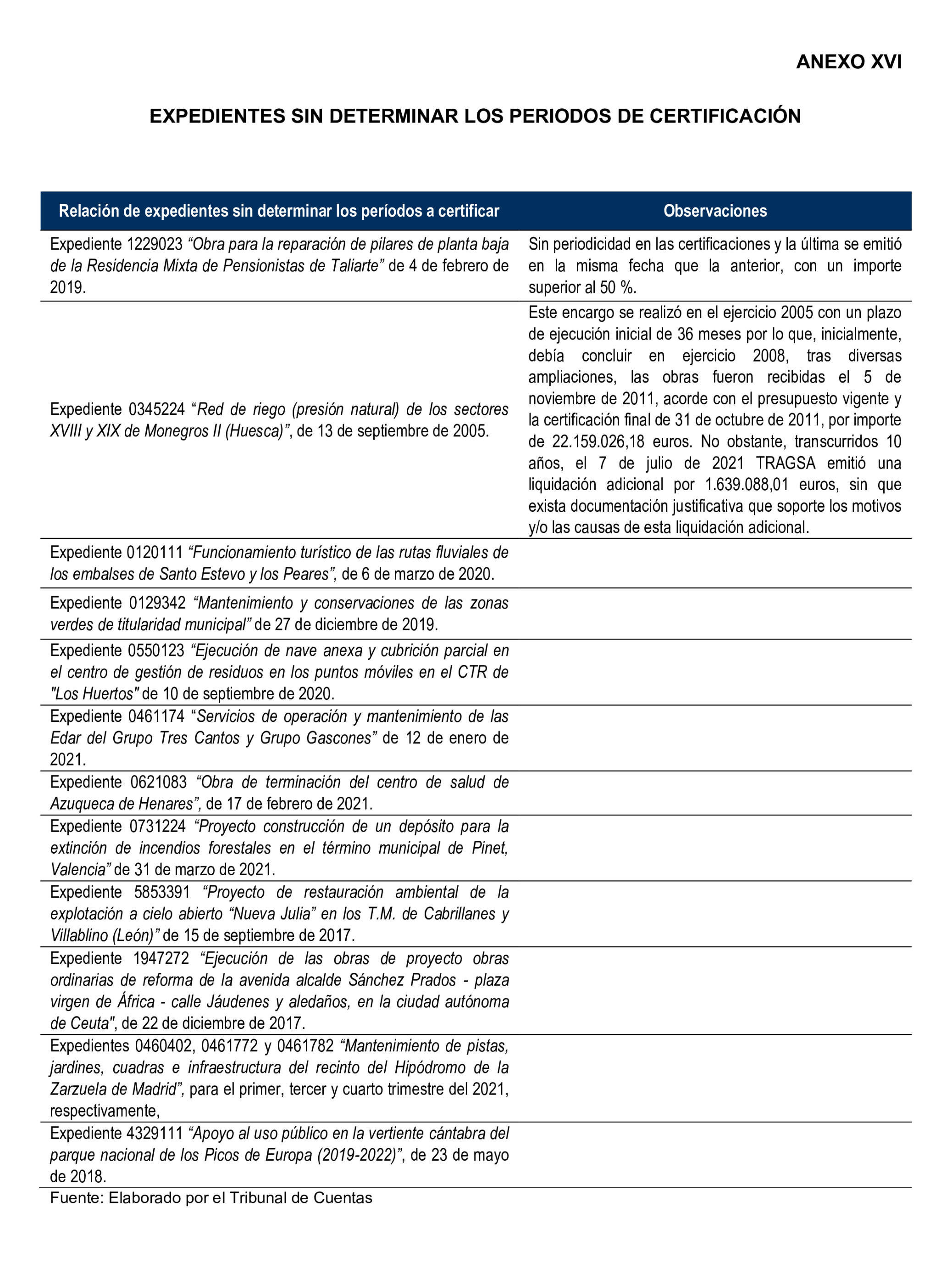 Imagen del artículo Resolución de 22 de octubre de 2024, aprobada por la Comisión Mixta para las Relaciones con el Tribunal de Cuentas, en relación con el Informe de fiscalización de la actividad de la Empresa de Transformación Agraria, SA, S.M.E., M.P. (TRAGSA) como medio propio, ejercicios 2021 y 2022.