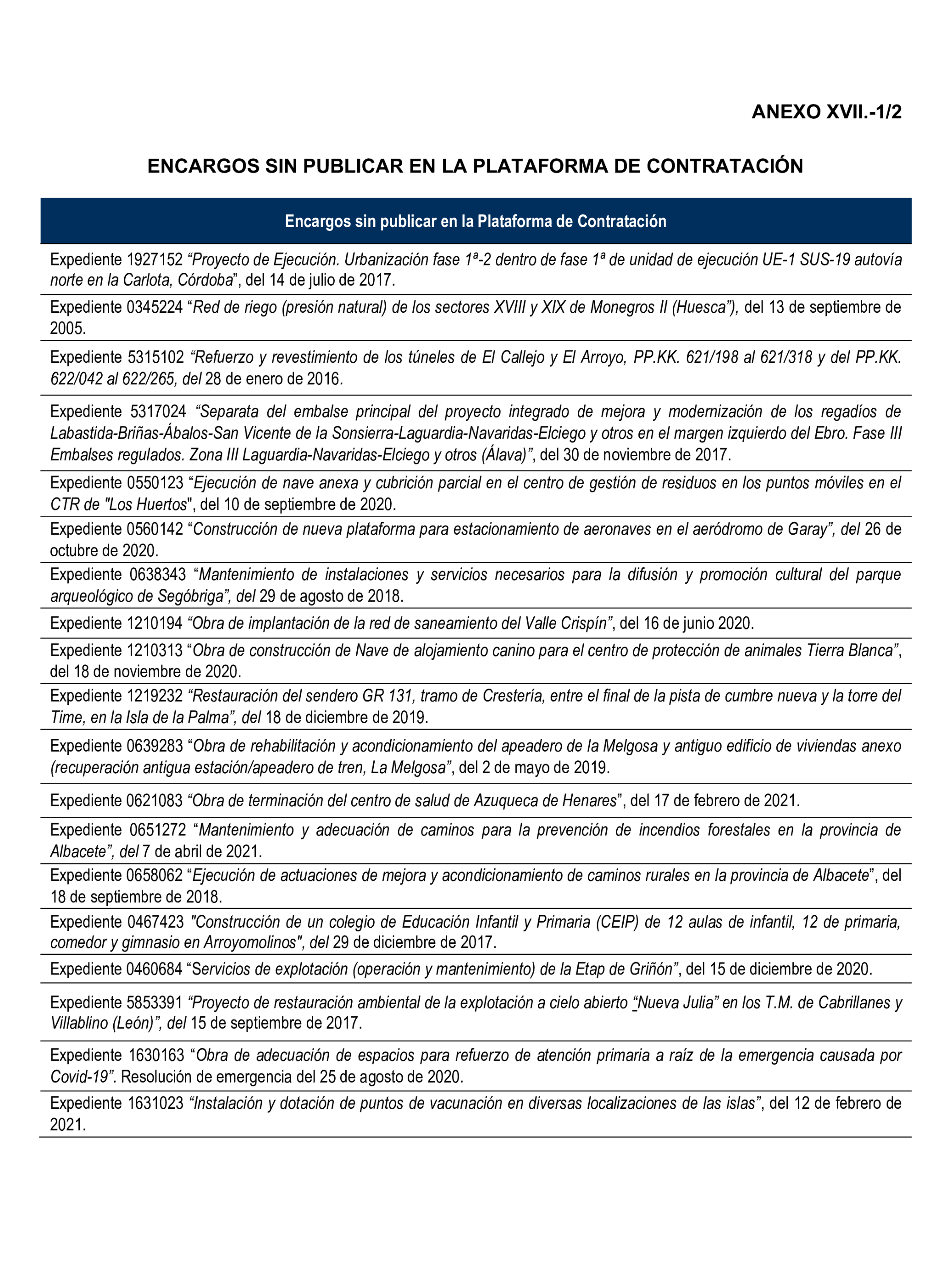 Imagen del artículo Resolución de 22 de octubre de 2024, aprobada por la Comisión Mixta para las Relaciones con el Tribunal de Cuentas, en relación con el Informe de fiscalización de la actividad de la Empresa de Transformación Agraria, SA, S.M.E., M.P. (TRAGSA) como medio propio, ejercicios 2021 y 2022.