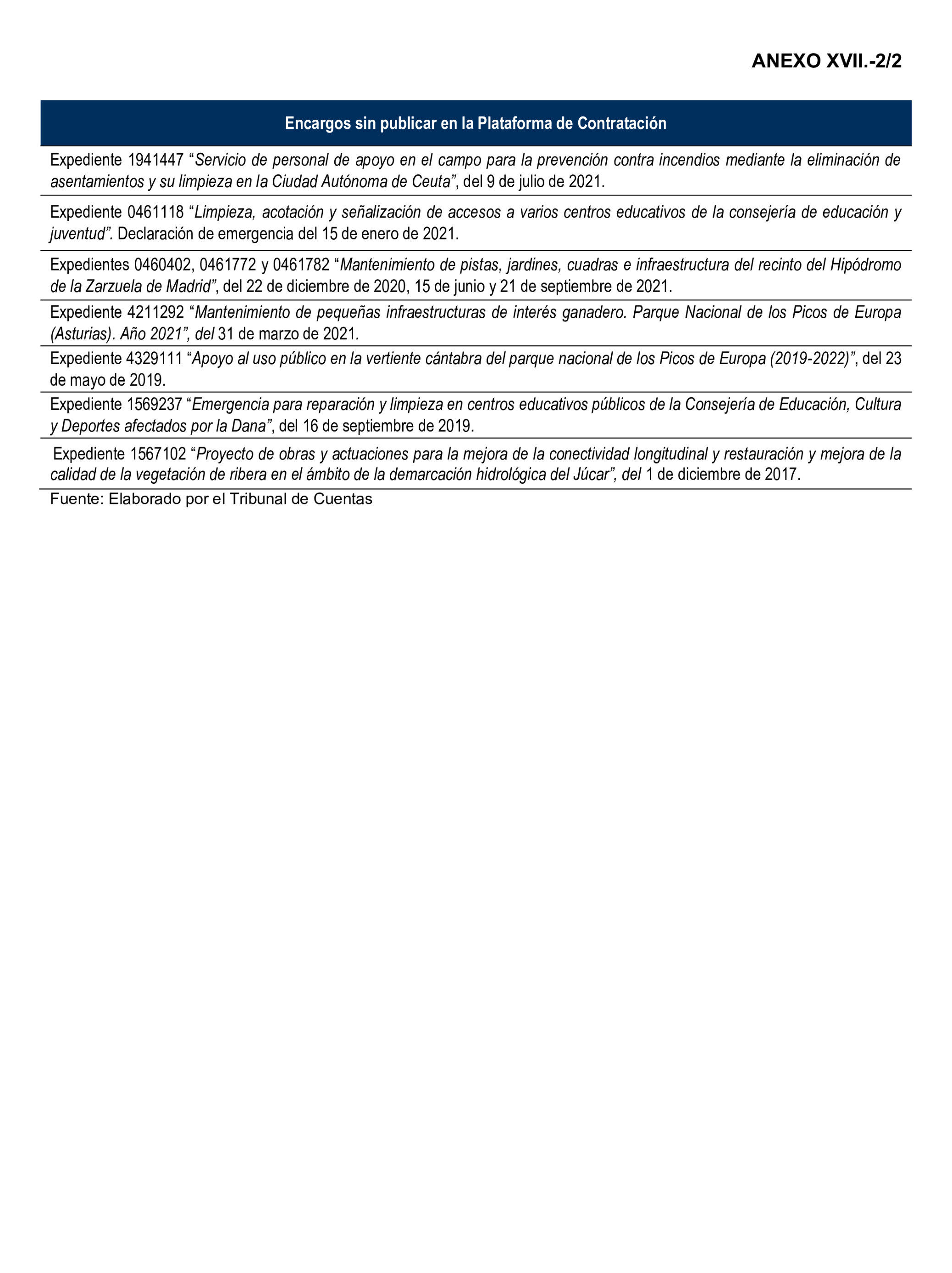 Imagen del artículo Resolución de 22 de octubre de 2024, aprobada por la Comisión Mixta para las Relaciones con el Tribunal de Cuentas, en relación con el Informe de fiscalización de la actividad de la Empresa de Transformación Agraria, SA, S.M.E., M.P. (TRAGSA) como medio propio, ejercicios 2021 y 2022.