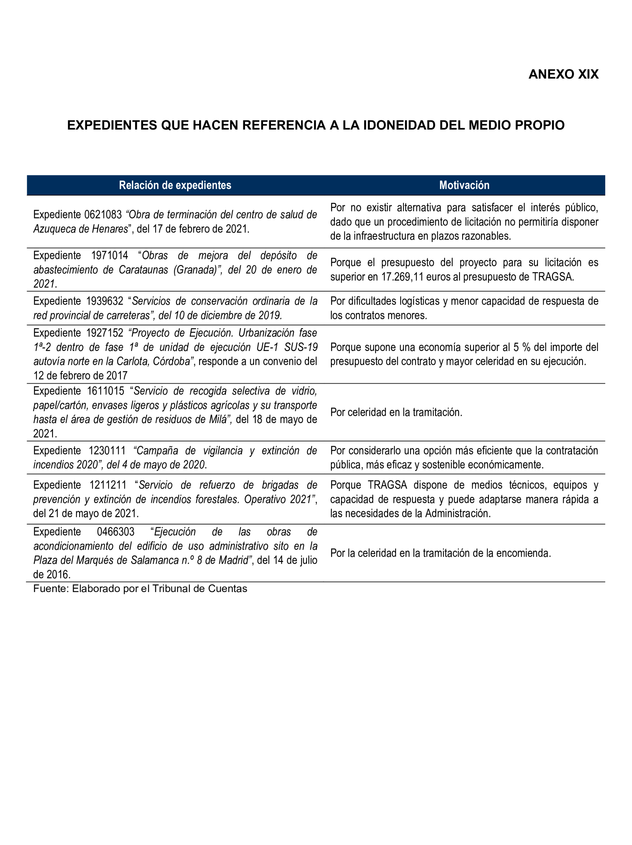 Imagen del artículo Resolución de 22 de octubre de 2024, aprobada por la Comisión Mixta para las Relaciones con el Tribunal de Cuentas, en relación con el Informe de fiscalización de la actividad de la Empresa de Transformación Agraria, SA, S.M.E., M.P. (TRAGSA) como medio propio, ejercicios 2021 y 2022.