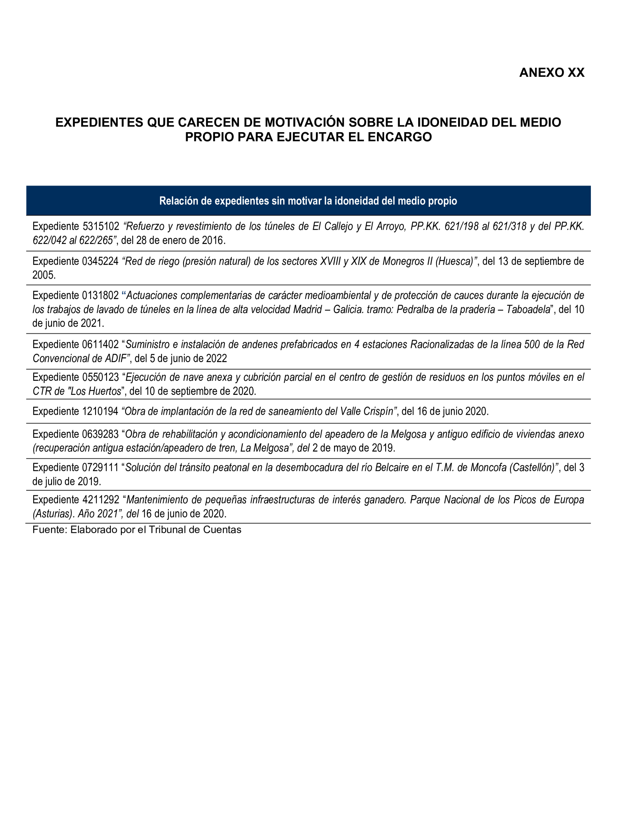 Imagen del artículo Resolución de 22 de octubre de 2024, aprobada por la Comisión Mixta para las Relaciones con el Tribunal de Cuentas, en relación con el Informe de fiscalización de la actividad de la Empresa de Transformación Agraria, SA, S.M.E., M.P. (TRAGSA) como medio propio, ejercicios 2021 y 2022.