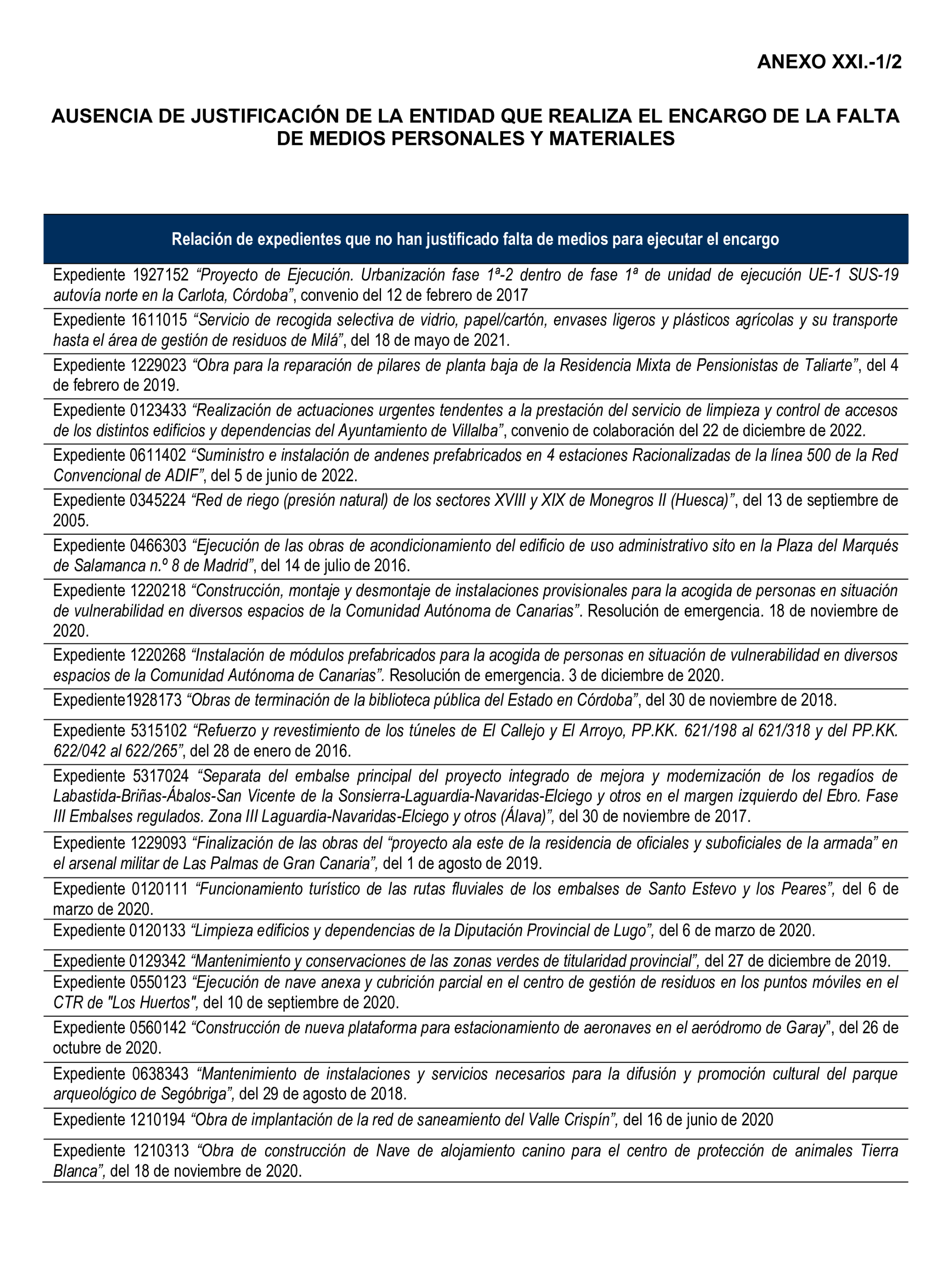 Imagen del artículo Resolución de 22 de octubre de 2024, aprobada por la Comisión Mixta para las Relaciones con el Tribunal de Cuentas, en relación con el Informe de fiscalización de la actividad de la Empresa de Transformación Agraria, SA, S.M.E., M.P. (TRAGSA) como medio propio, ejercicios 2021 y 2022.