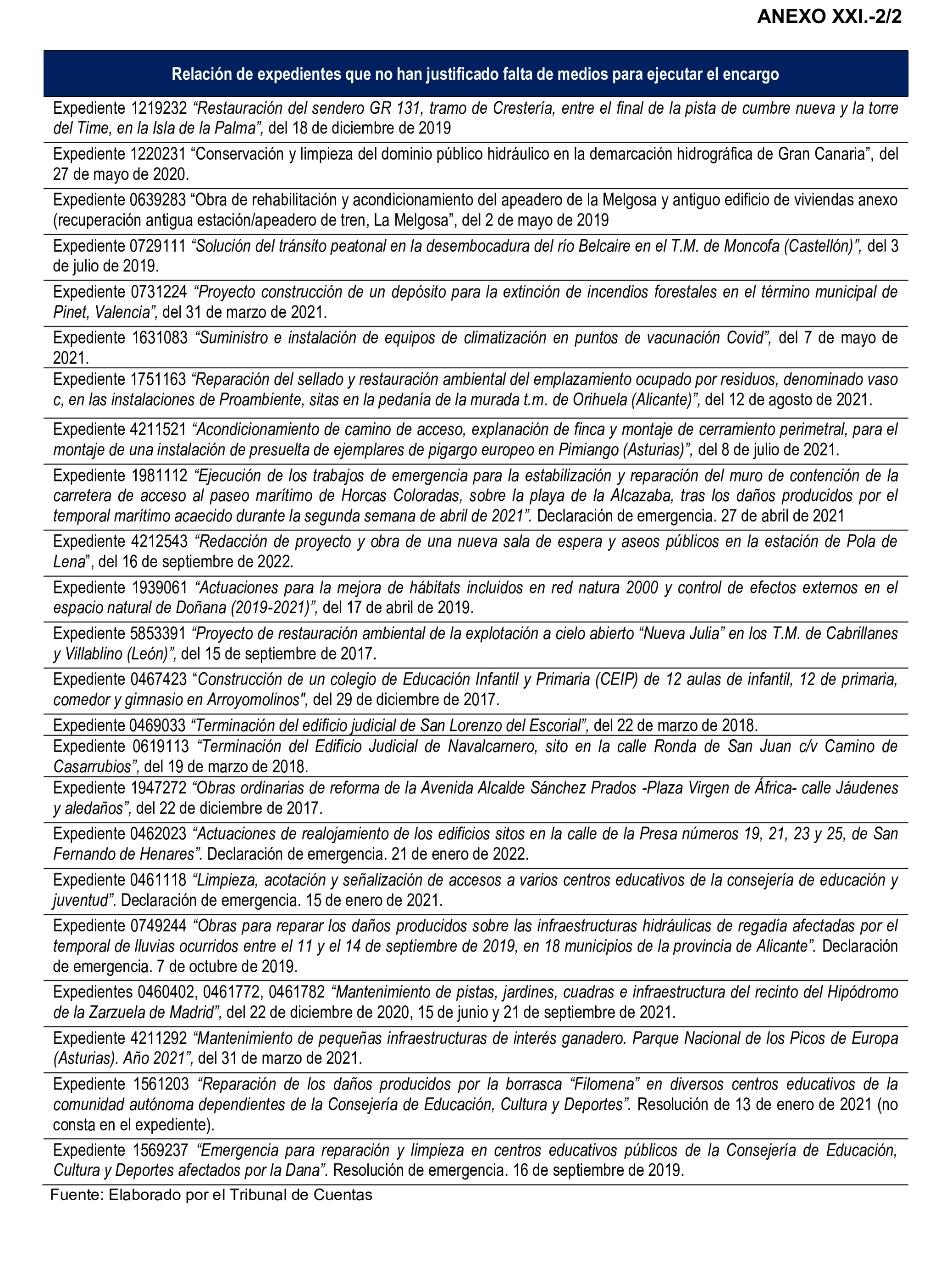Imagen del artículo Resolución de 22 de octubre de 2024, aprobada por la Comisión Mixta para las Relaciones con el Tribunal de Cuentas, en relación con el Informe de fiscalización de la actividad de la Empresa de Transformación Agraria, SA, S.M.E., M.P. (TRAGSA) como medio propio, ejercicios 2021 y 2022.
