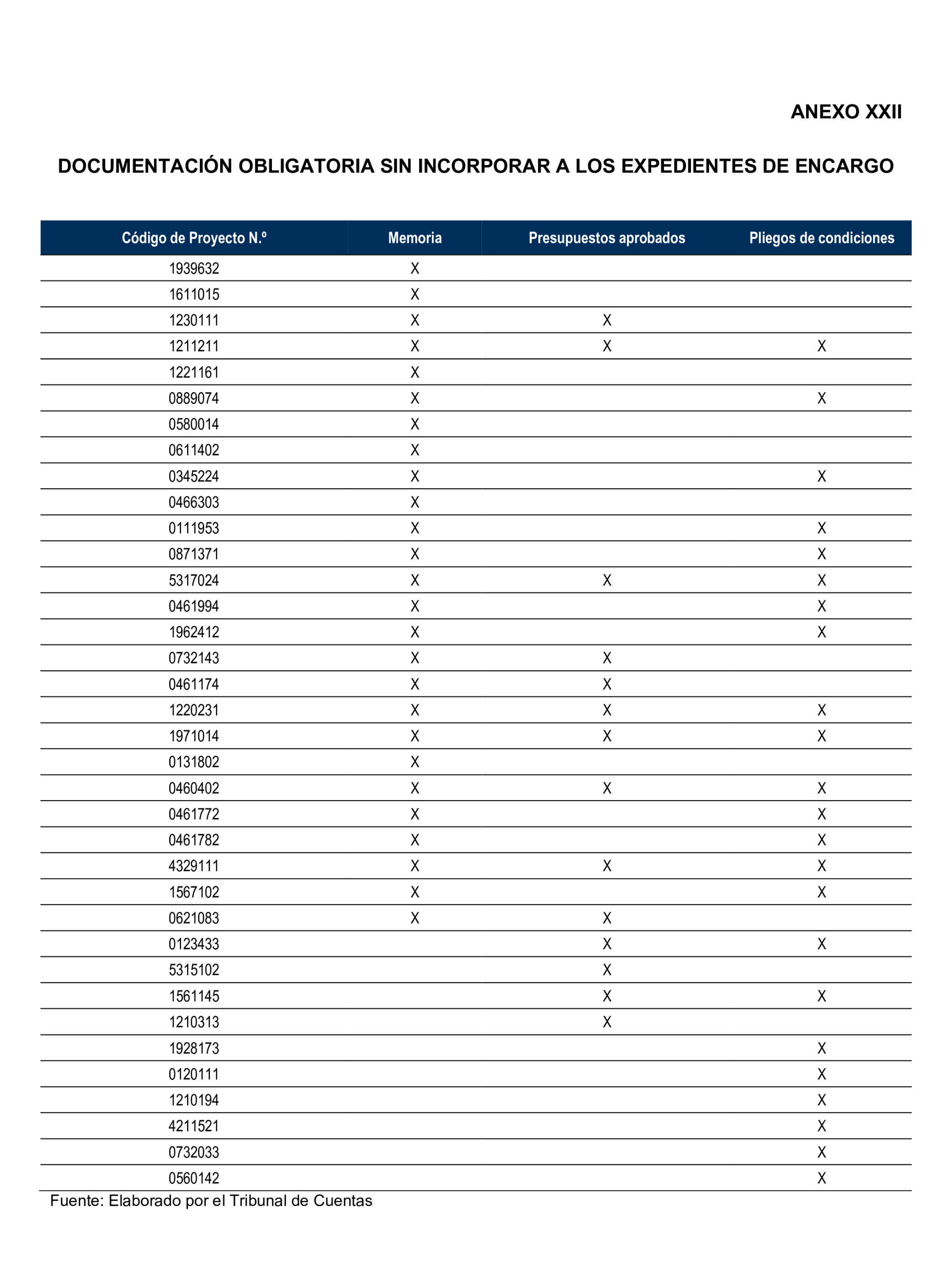 Imagen del artículo Resolución de 22 de octubre de 2024, aprobada por la Comisión Mixta para las Relaciones con el Tribunal de Cuentas, en relación con el Informe de fiscalización de la actividad de la Empresa de Transformación Agraria, SA, S.M.E., M.P. (TRAGSA) como medio propio, ejercicios 2021 y 2022.