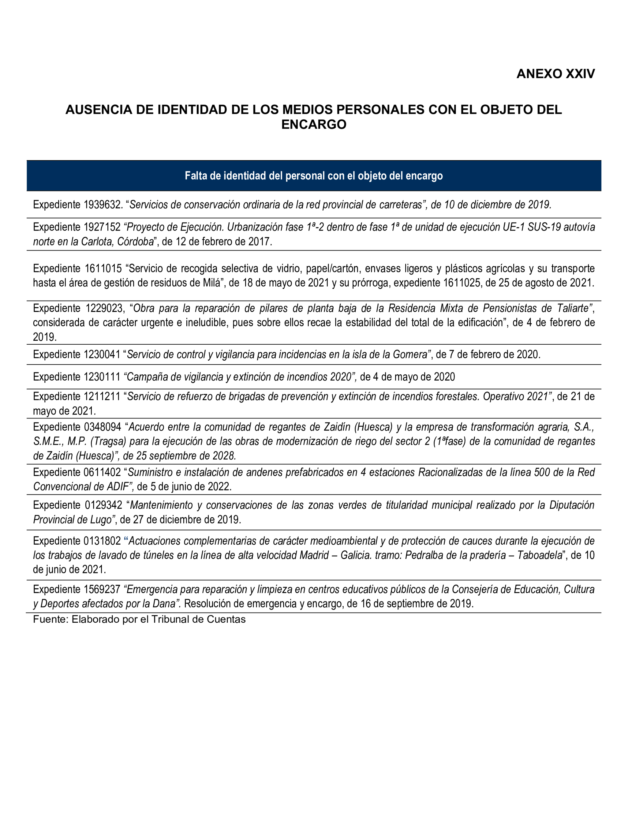 Imagen del artículo Resolución de 22 de octubre de 2024, aprobada por la Comisión Mixta para las Relaciones con el Tribunal de Cuentas, en relación con el Informe de fiscalización de la actividad de la Empresa de Transformación Agraria, SA, S.M.E., M.P. (TRAGSA) como medio propio, ejercicios 2021 y 2022.