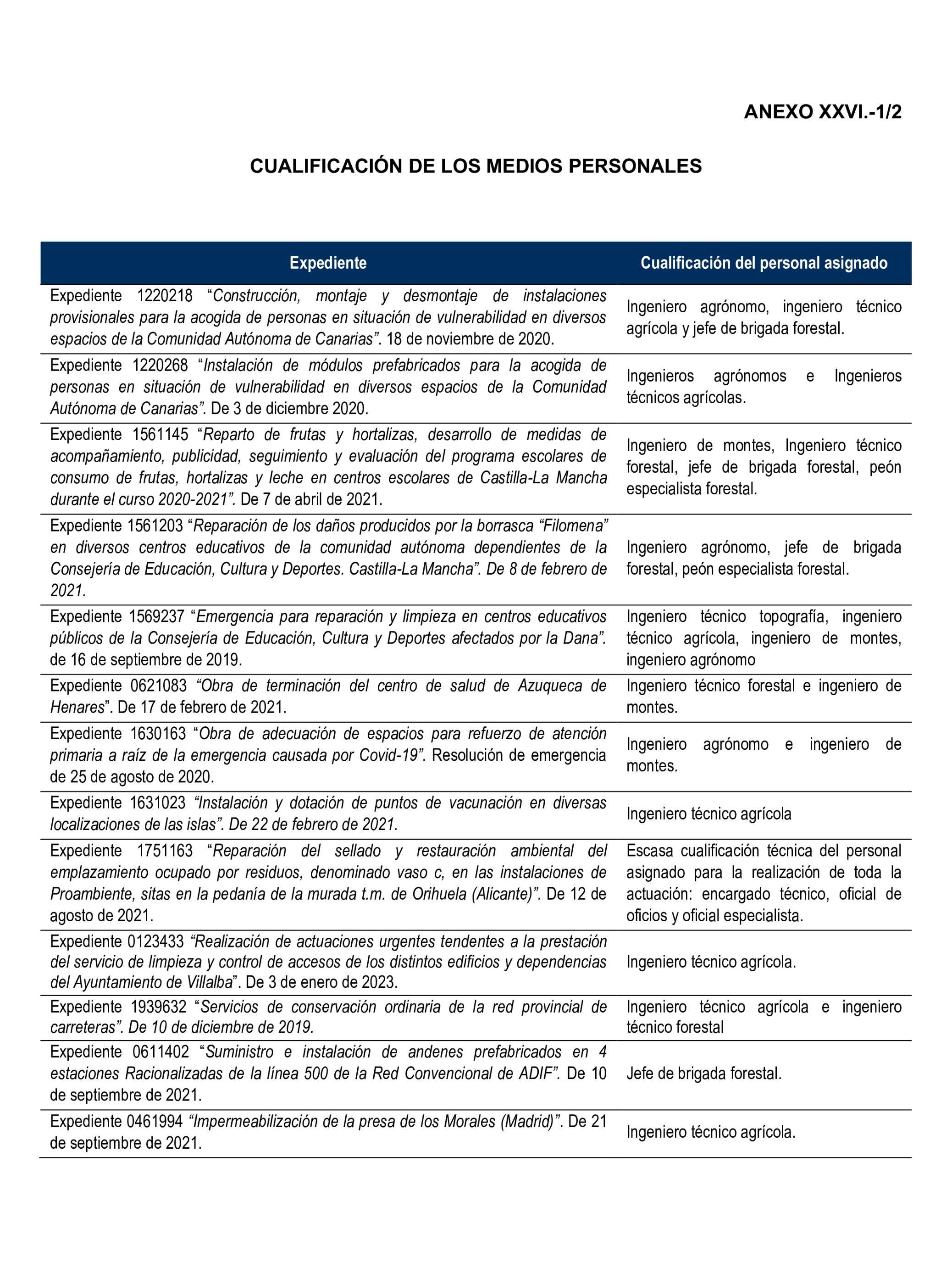 Imagen del artículo Resolución de 22 de octubre de 2024, aprobada por la Comisión Mixta para las Relaciones con el Tribunal de Cuentas, en relación con el Informe de fiscalización de la actividad de la Empresa de Transformación Agraria, SA, S.M.E., M.P. (TRAGSA) como medio propio, ejercicios 2021 y 2022.