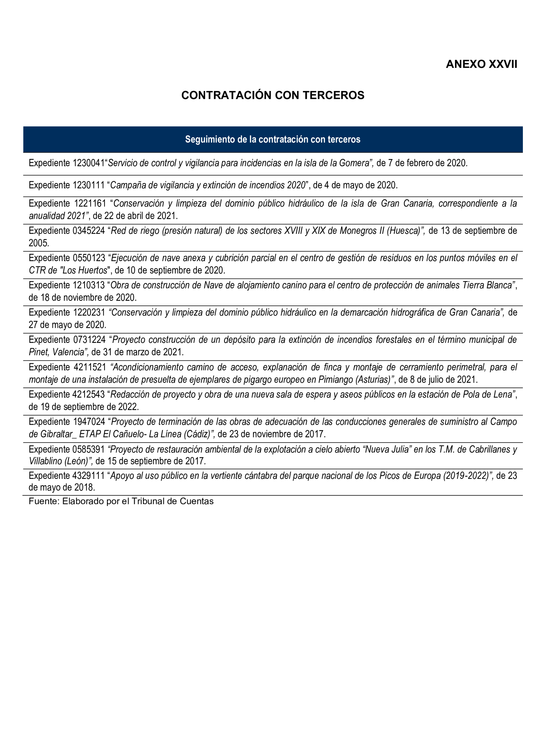 Imagen del artículo Resolución de 22 de octubre de 2024, aprobada por la Comisión Mixta para las Relaciones con el Tribunal de Cuentas, en relación con el Informe de fiscalización de la actividad de la Empresa de Transformación Agraria, SA, S.M.E., M.P. (TRAGSA) como medio propio, ejercicios 2021 y 2022.