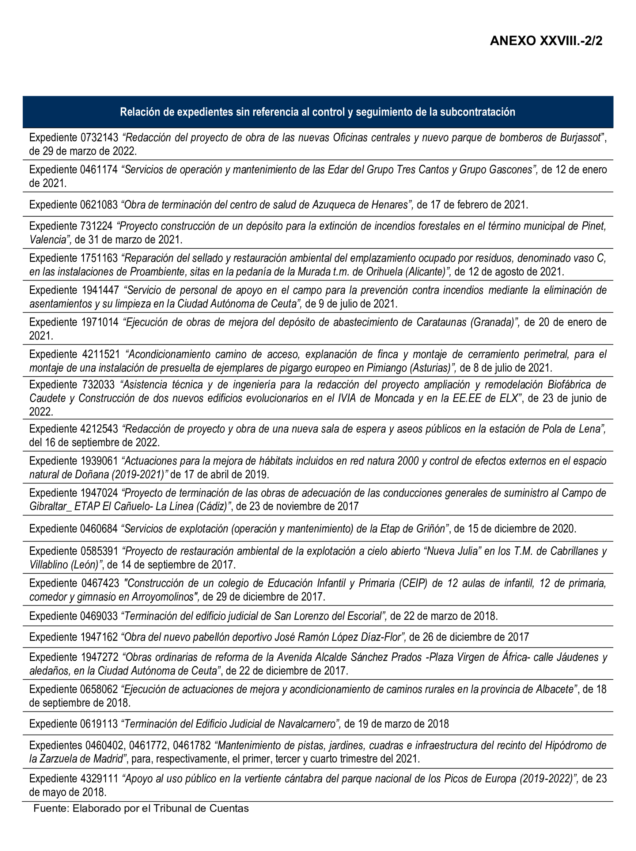 Imagen del artículo Resolución de 22 de octubre de 2024, aprobada por la Comisión Mixta para las Relaciones con el Tribunal de Cuentas, en relación con el Informe de fiscalización de la actividad de la Empresa de Transformación Agraria, SA, S.M.E., M.P. (TRAGSA) como medio propio, ejercicios 2021 y 2022.