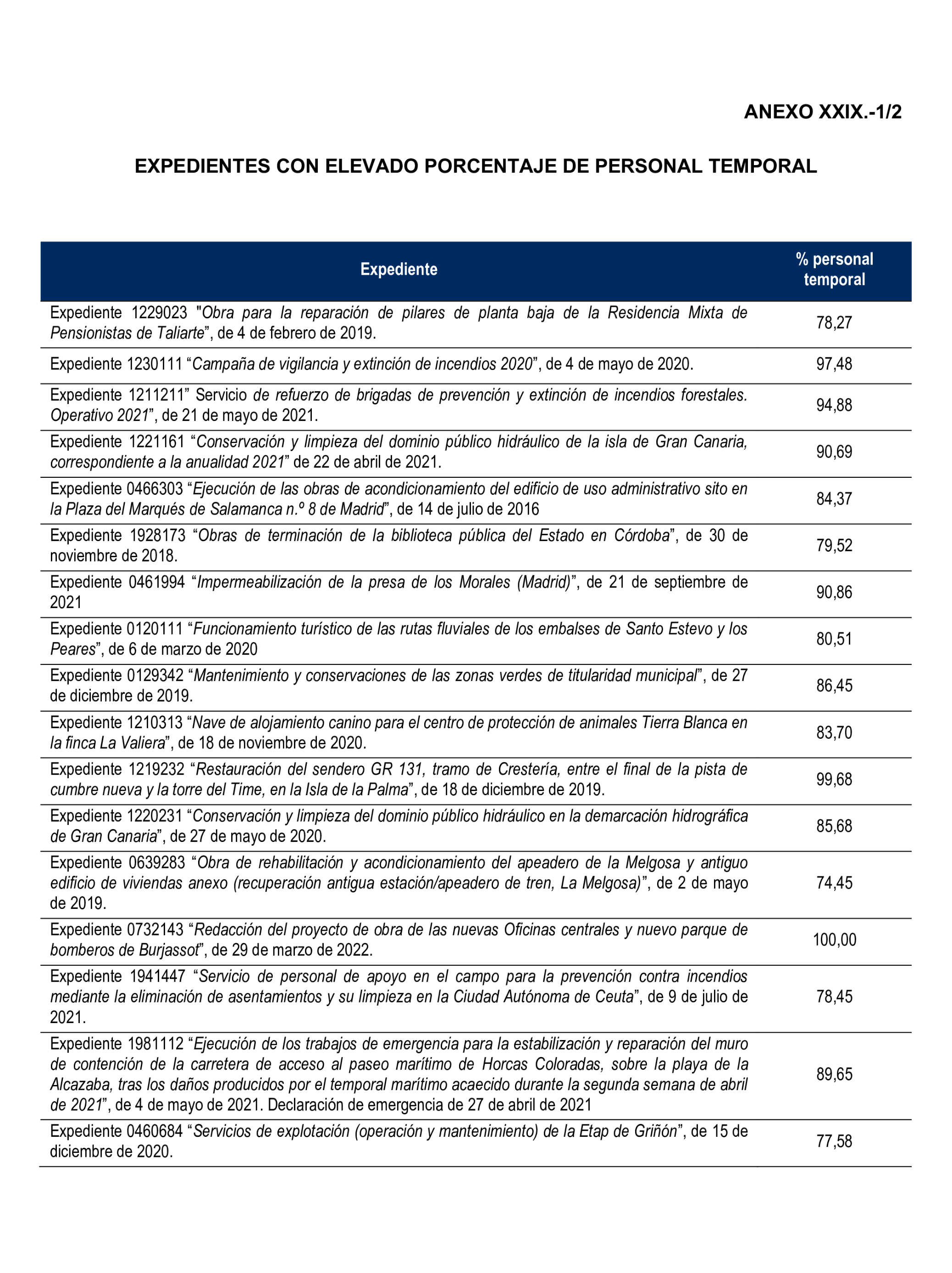 Imagen del artículo Resolución de 22 de octubre de 2024, aprobada por la Comisión Mixta para las Relaciones con el Tribunal de Cuentas, en relación con el Informe de fiscalización de la actividad de la Empresa de Transformación Agraria, SA, S.M.E., M.P. (TRAGSA) como medio propio, ejercicios 2021 y 2022.