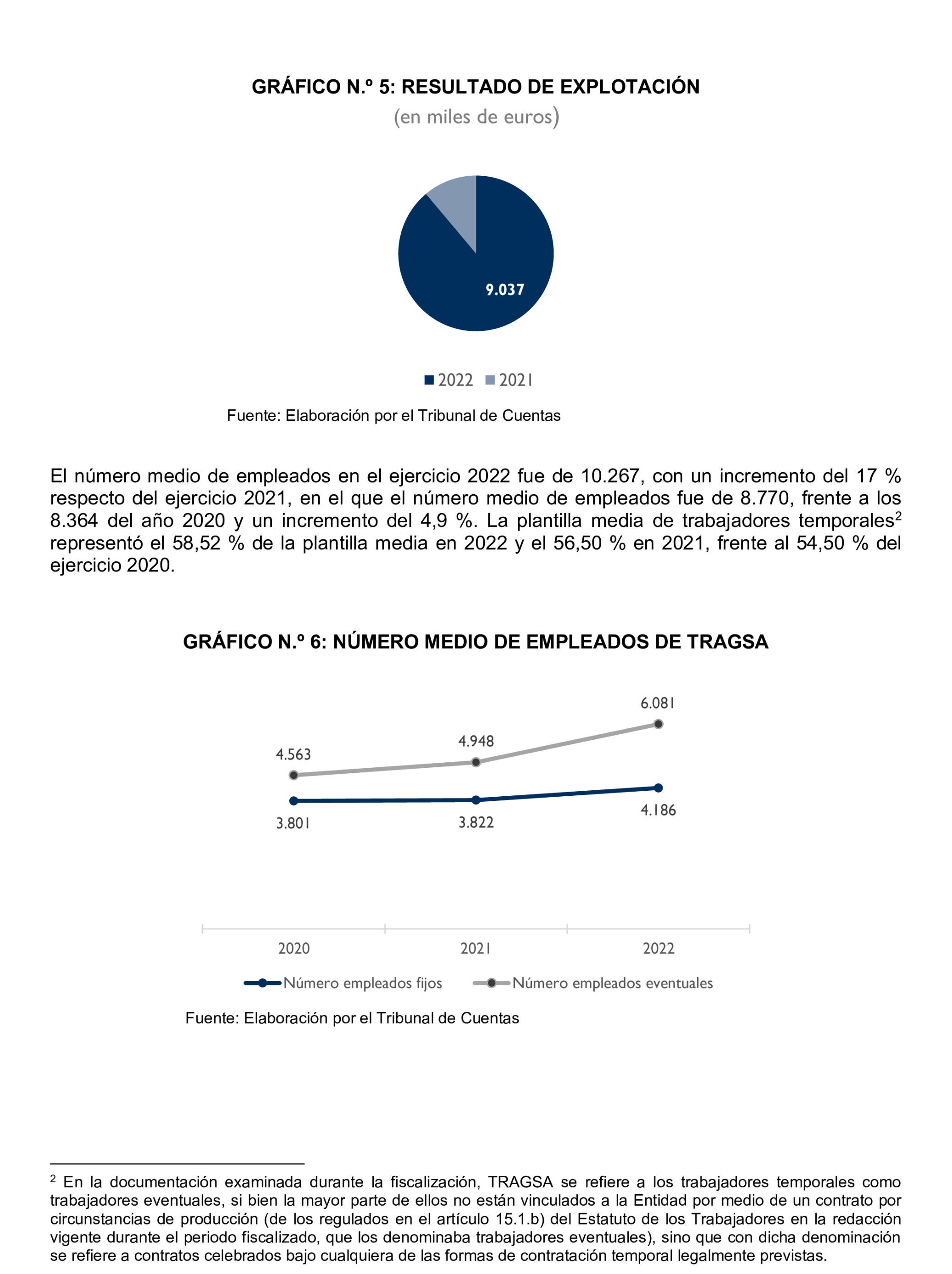 Imagen del artículo Resolución de 22 de octubre de 2024, aprobada por la Comisión Mixta para las Relaciones con el Tribunal de Cuentas, en relación con el Informe de fiscalización de la actividad de la Empresa de Transformación Agraria, SA, S.M.E., M.P. (TRAGSA) como medio propio, ejercicios 2021 y 2022.