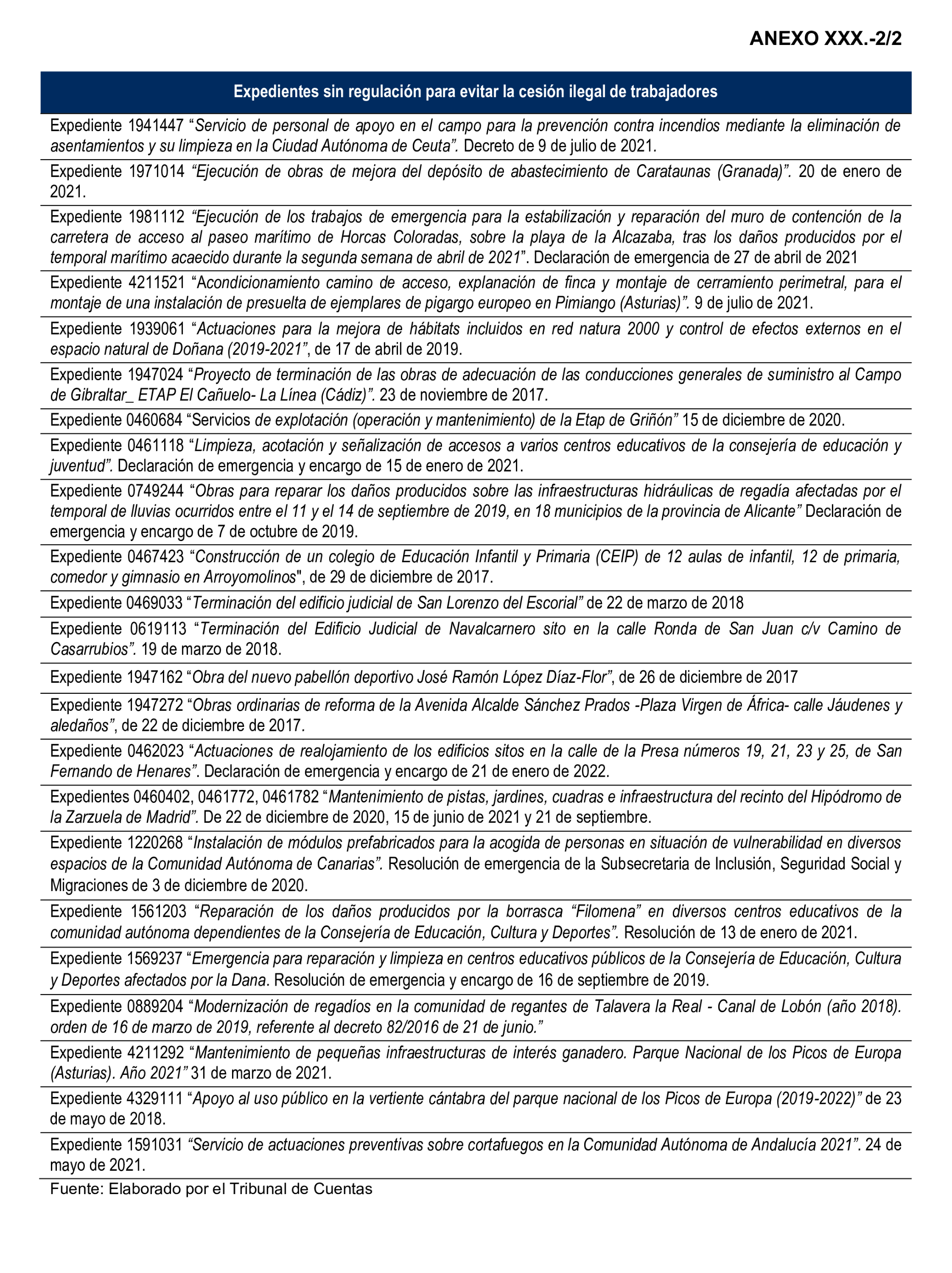 Imagen del artículo Resolución de 22 de octubre de 2024, aprobada por la Comisión Mixta para las Relaciones con el Tribunal de Cuentas, en relación con el Informe de fiscalización de la actividad de la Empresa de Transformación Agraria, SA, S.M.E., M.P. (TRAGSA) como medio propio, ejercicios 2021 y 2022.