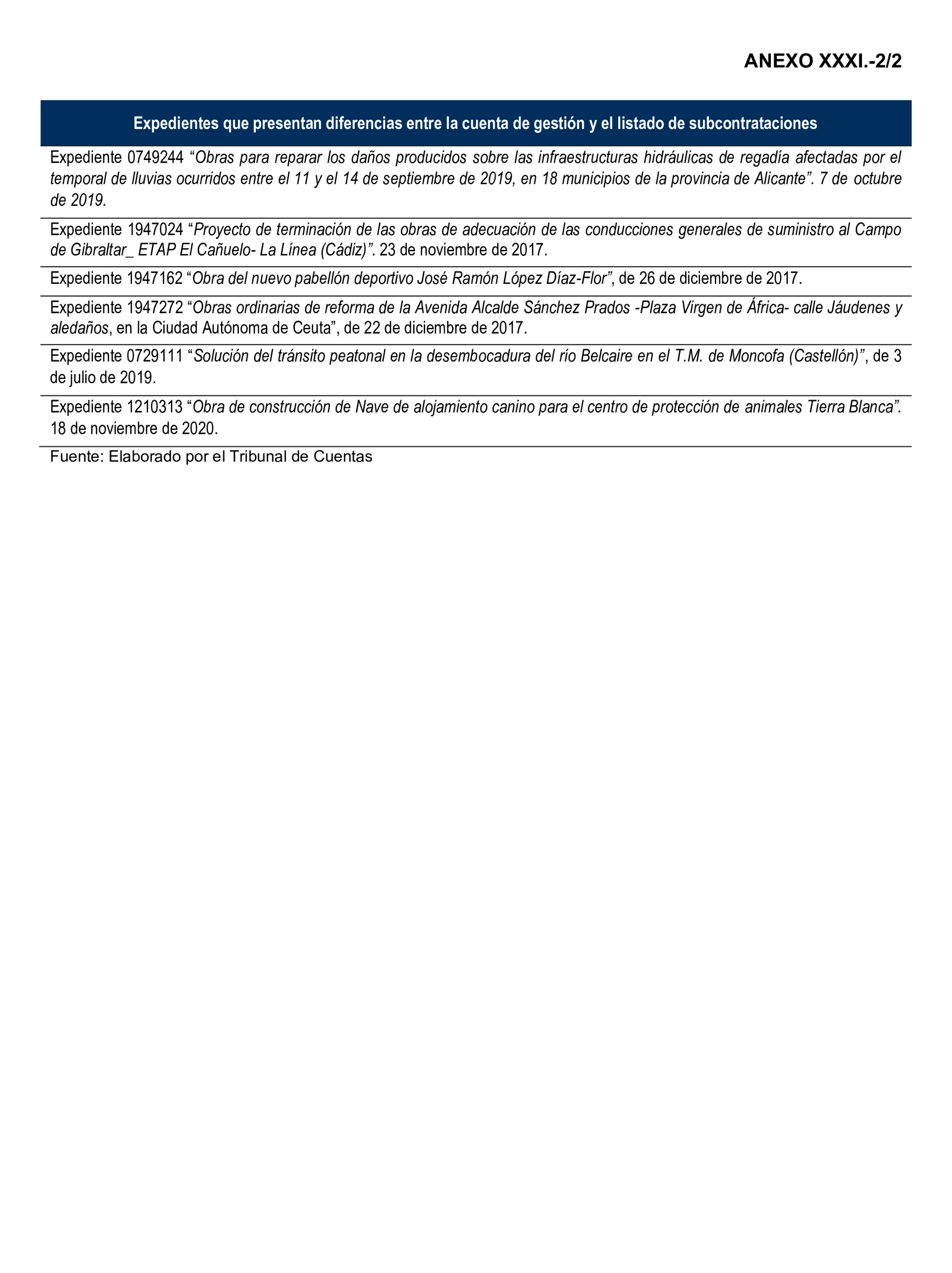 Imagen del artículo Resolución de 22 de octubre de 2024, aprobada por la Comisión Mixta para las Relaciones con el Tribunal de Cuentas, en relación con el Informe de fiscalización de la actividad de la Empresa de Transformación Agraria, SA, S.M.E., M.P. (TRAGSA) como medio propio, ejercicios 2021 y 2022.