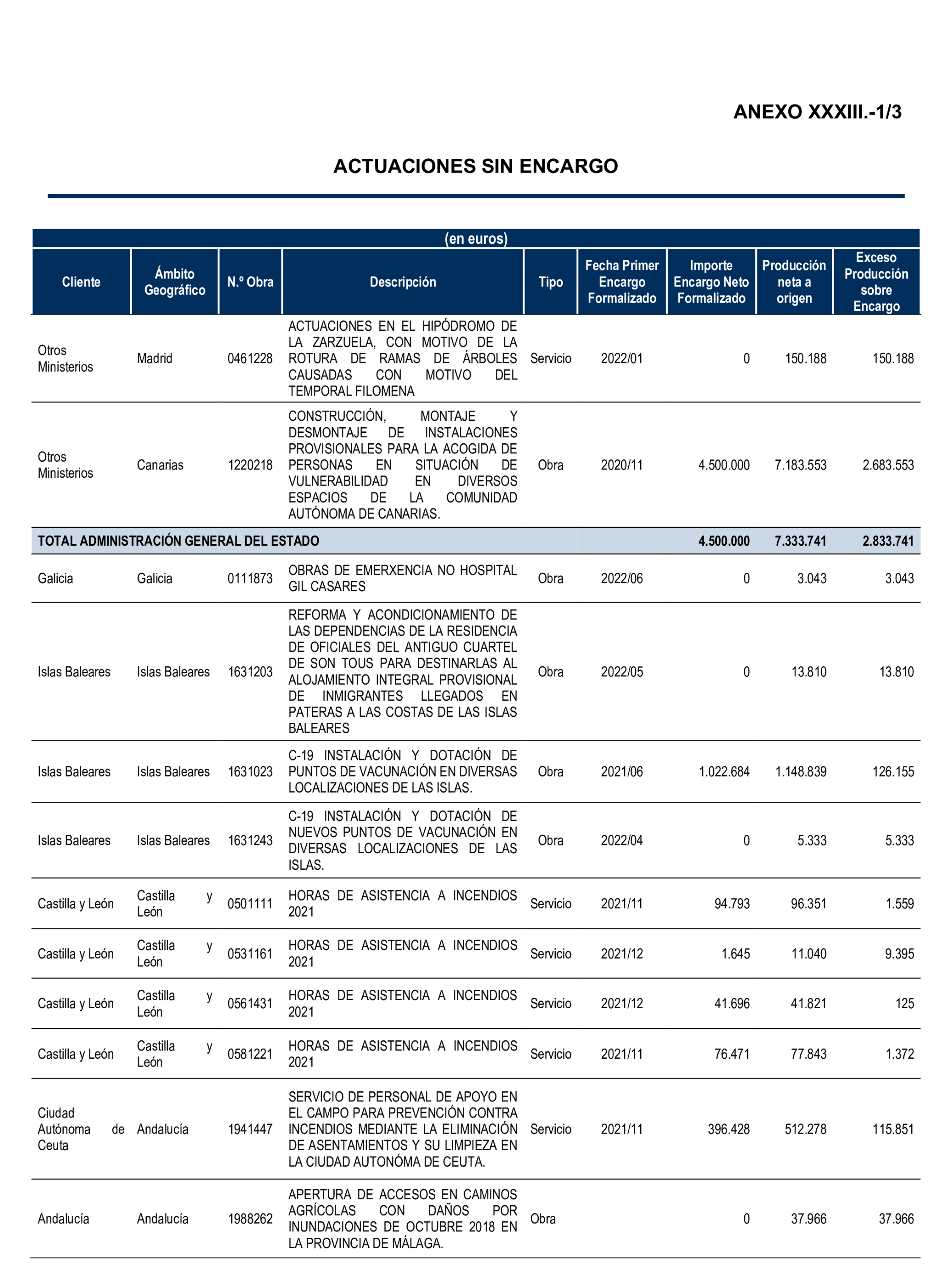 Imagen del artículo Resolución de 22 de octubre de 2024, aprobada por la Comisión Mixta para las Relaciones con el Tribunal de Cuentas, en relación con el Informe de fiscalización de la actividad de la Empresa de Transformación Agraria, SA, S.M.E., M.P. (TRAGSA) como medio propio, ejercicios 2021 y 2022.