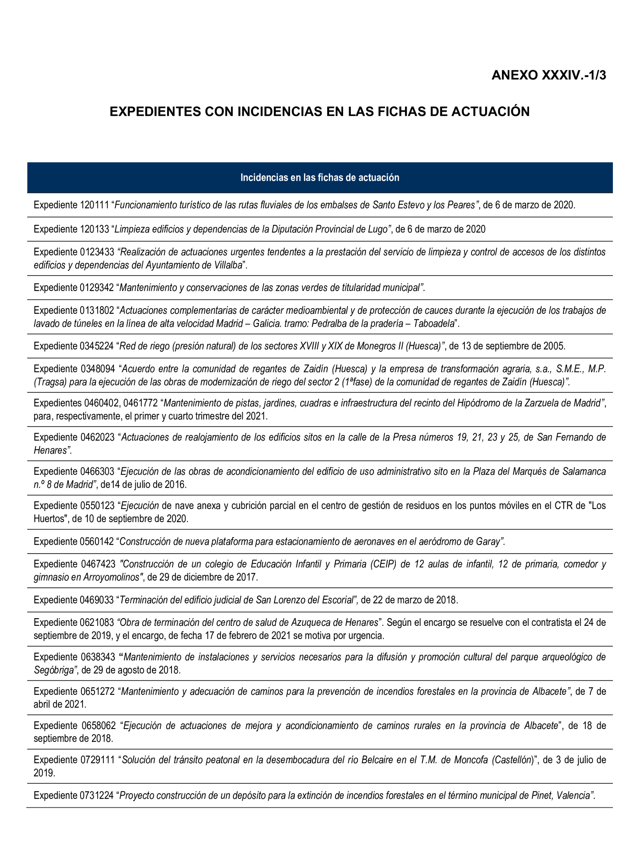 Imagen del artículo Resolución de 22 de octubre de 2024, aprobada por la Comisión Mixta para las Relaciones con el Tribunal de Cuentas, en relación con el Informe de fiscalización de la actividad de la Empresa de Transformación Agraria, SA, S.M.E., M.P. (TRAGSA) como medio propio, ejercicios 2021 y 2022.