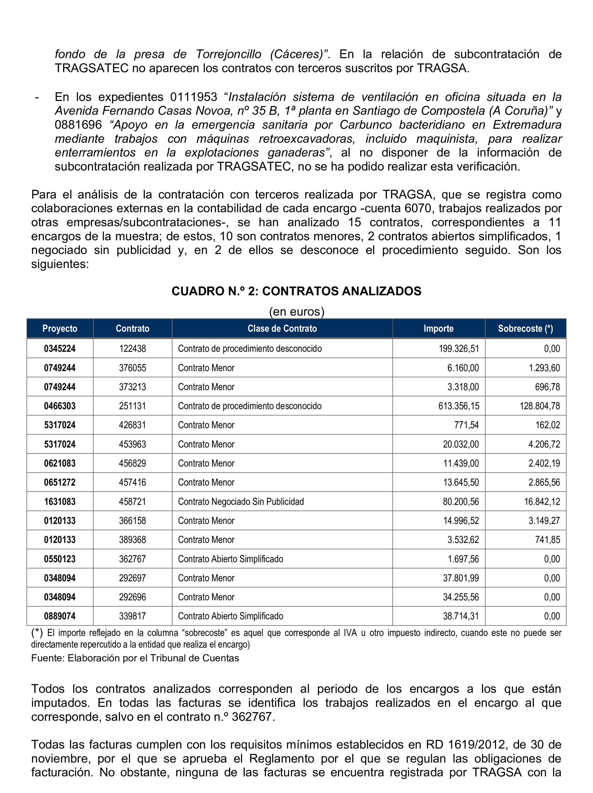 Imagen del artículo Resolución de 22 de octubre de 2024, aprobada por la Comisión Mixta para las Relaciones con el Tribunal de Cuentas, en relación con el Informe de fiscalización de la actividad de la Empresa de Transformación Agraria, SA, S.M.E., M.P. (TRAGSA) como medio propio, ejercicios 2021 y 2022.