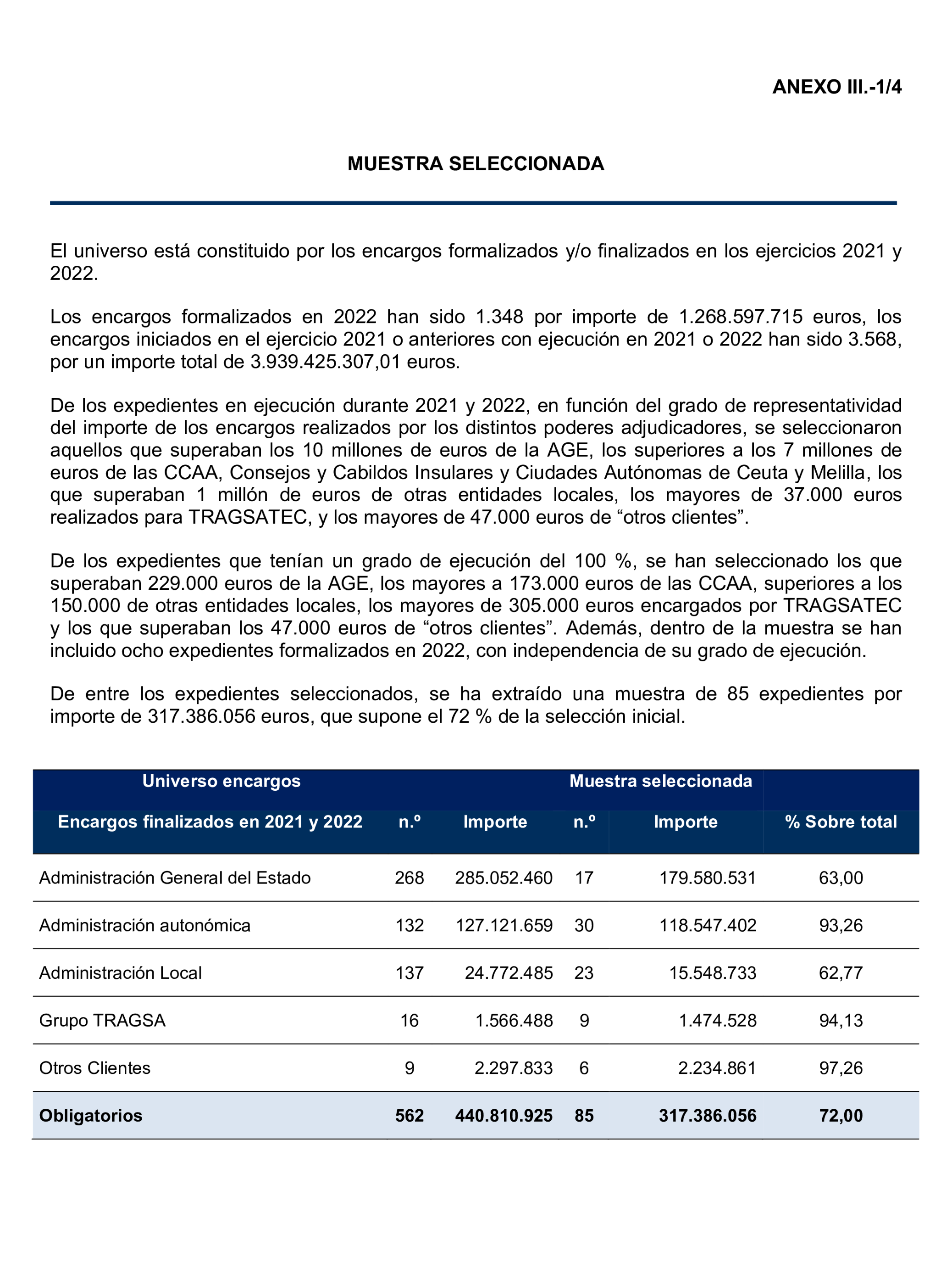 Imagen del artículo Resolución de 22 de octubre de 2024, aprobada por la Comisión Mixta para las Relaciones con el Tribunal de Cuentas, en relación con el Informe de fiscalización de la actividad de la Empresa de Transformación Agraria, SA, S.M.E., M.P. (TRAGSA) como medio propio, ejercicios 2021 y 2022.